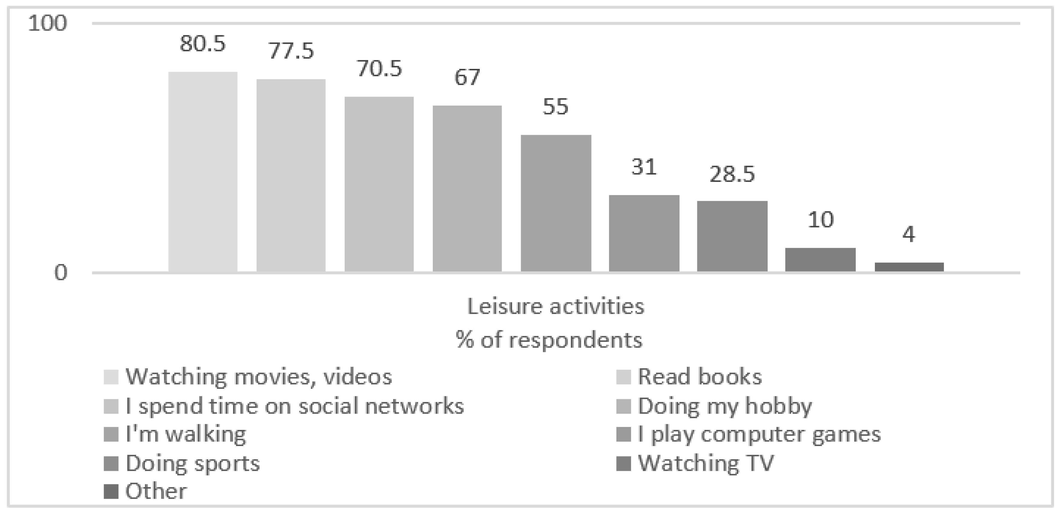 Societies 13 00165 g002