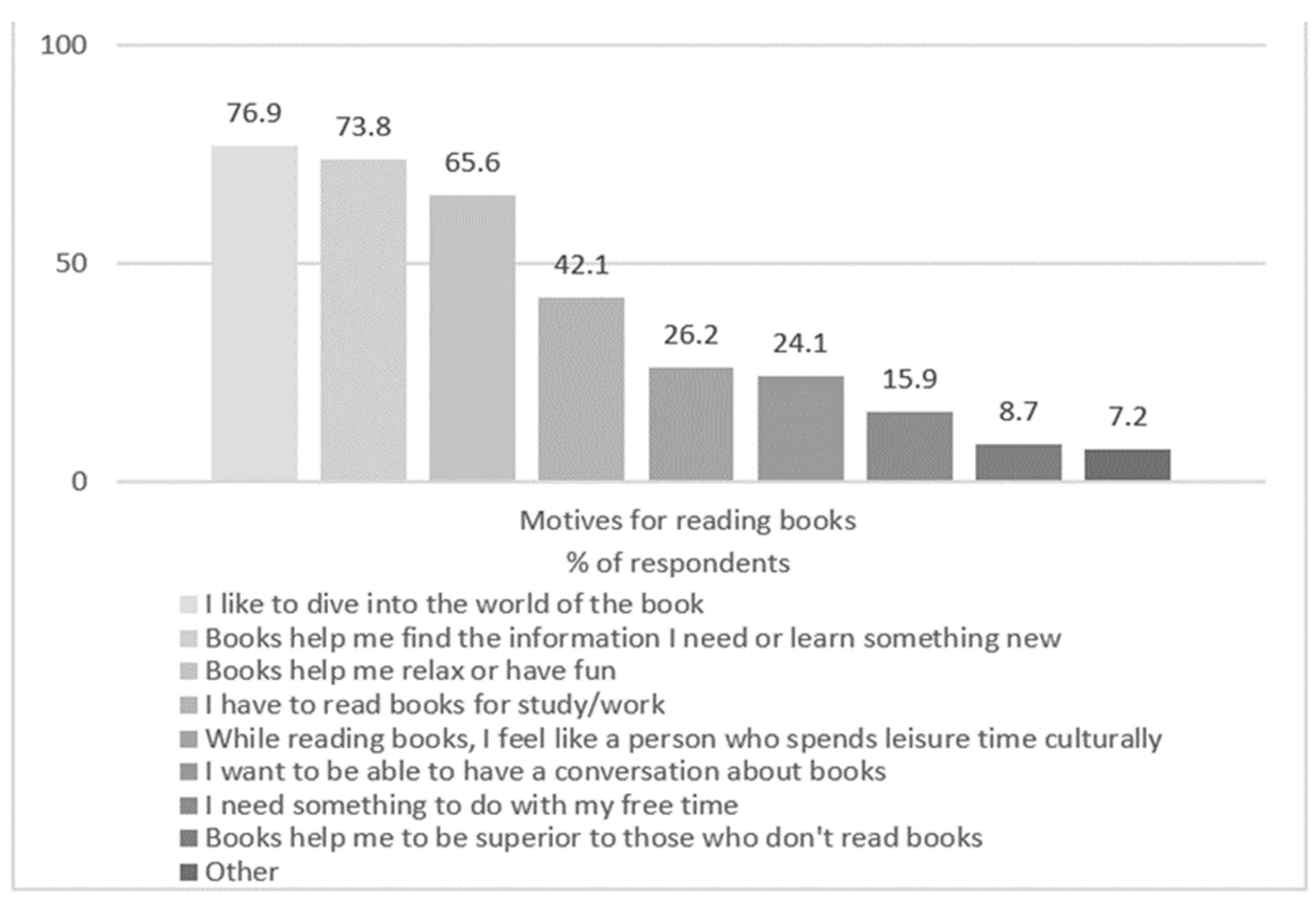 Societies 13 00165 g003