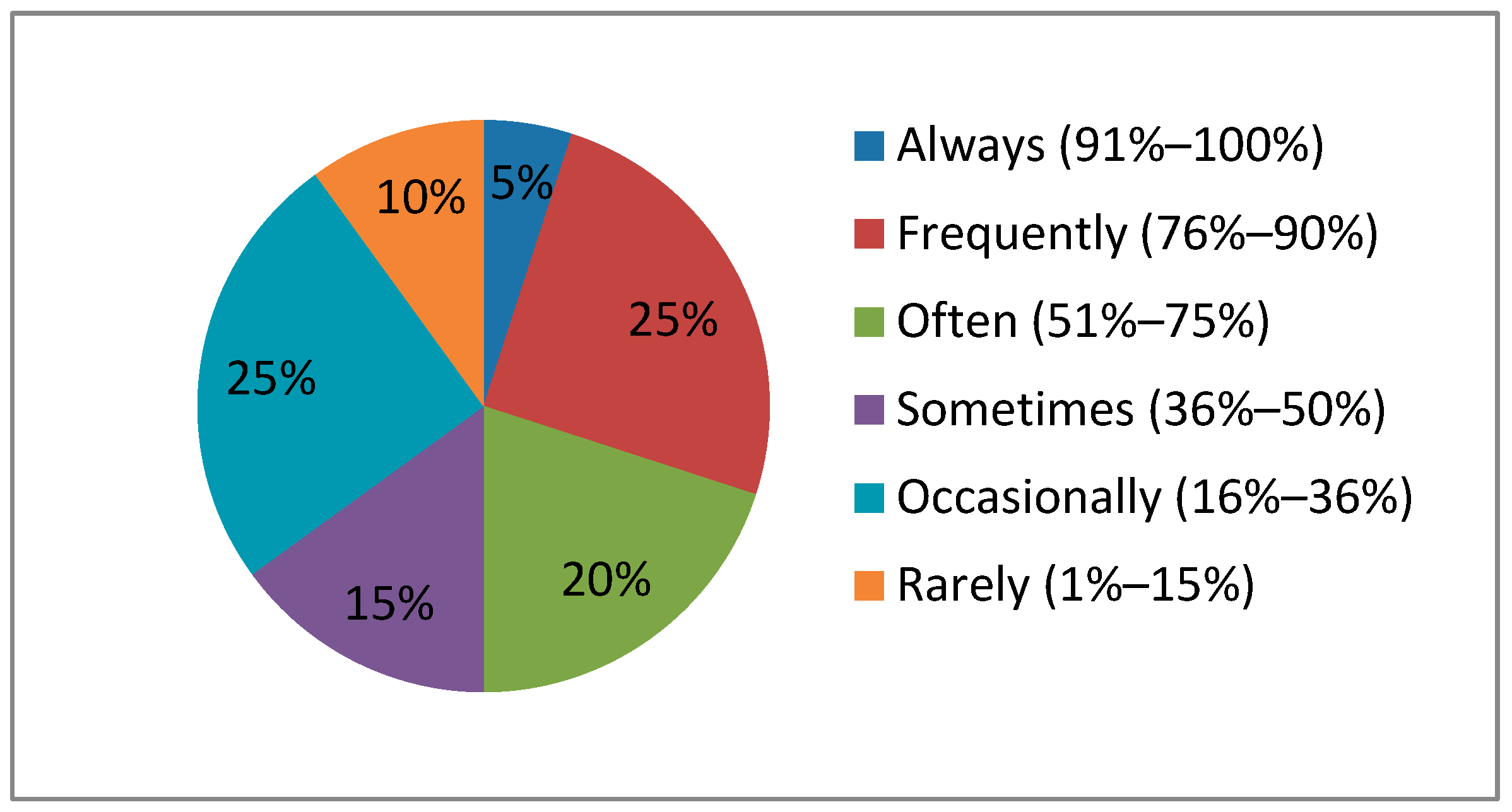 Societies 13 00180 g001