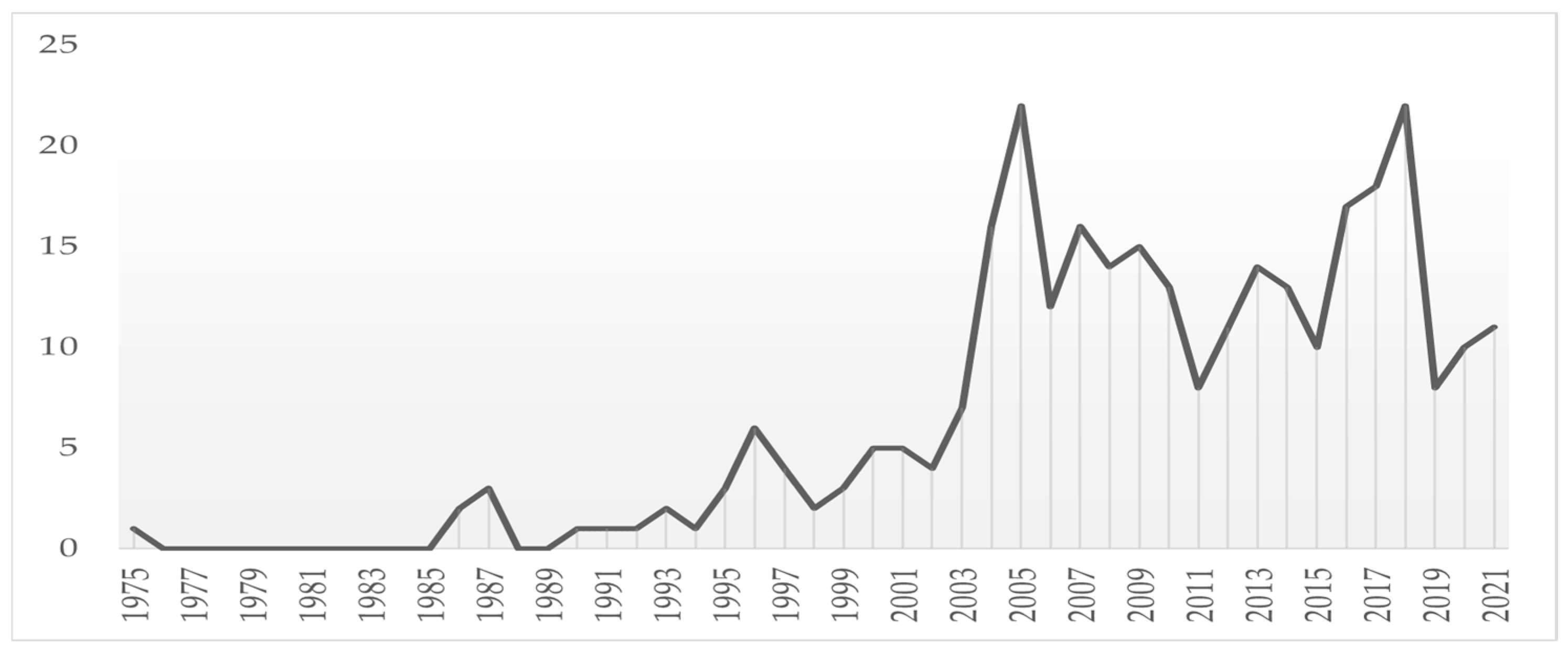 Societies 13 00185 g001