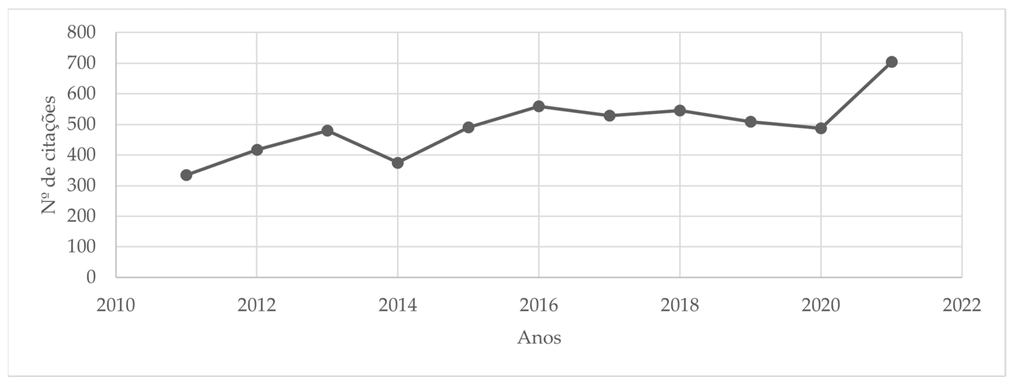 Societies 13 00185 g003