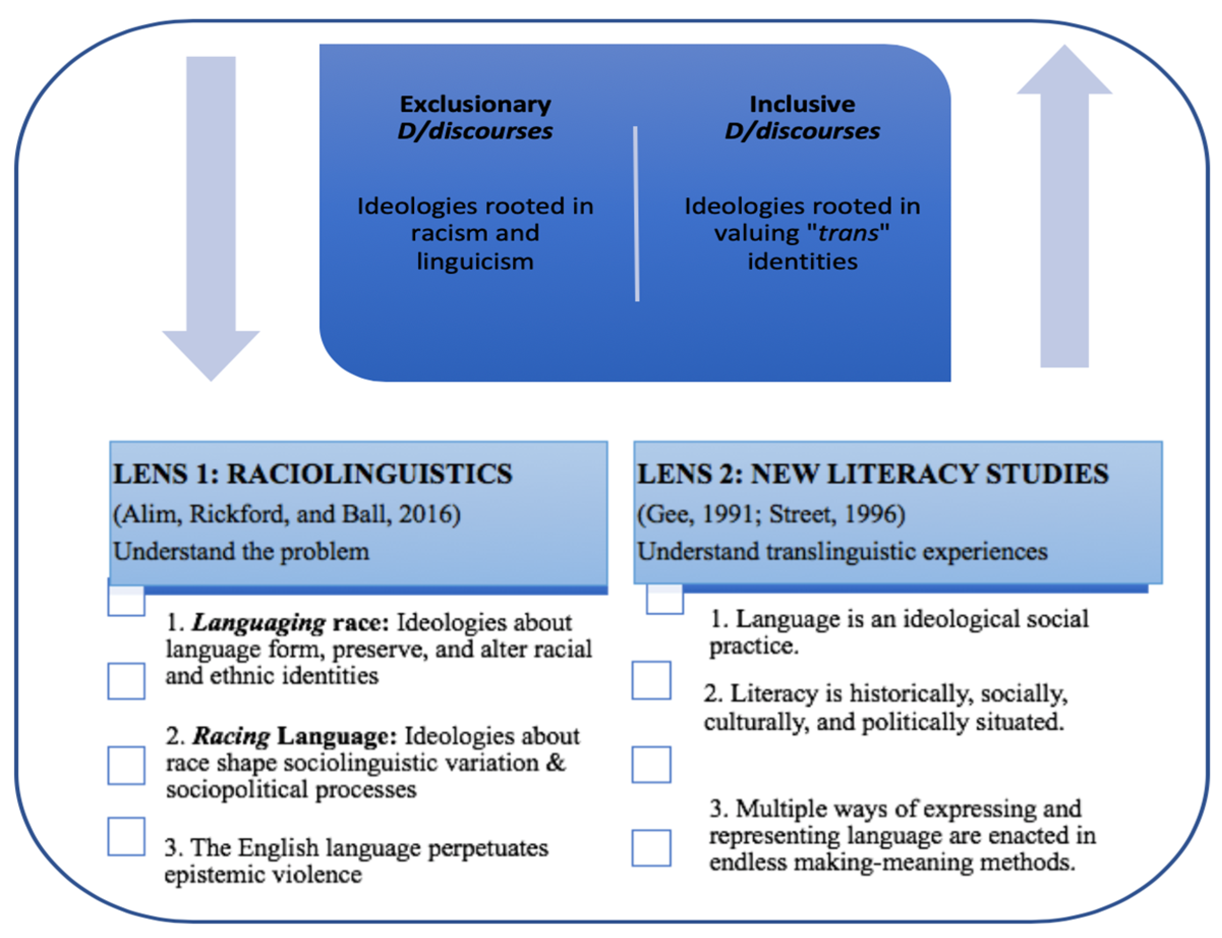 Societies 13 00190 g001