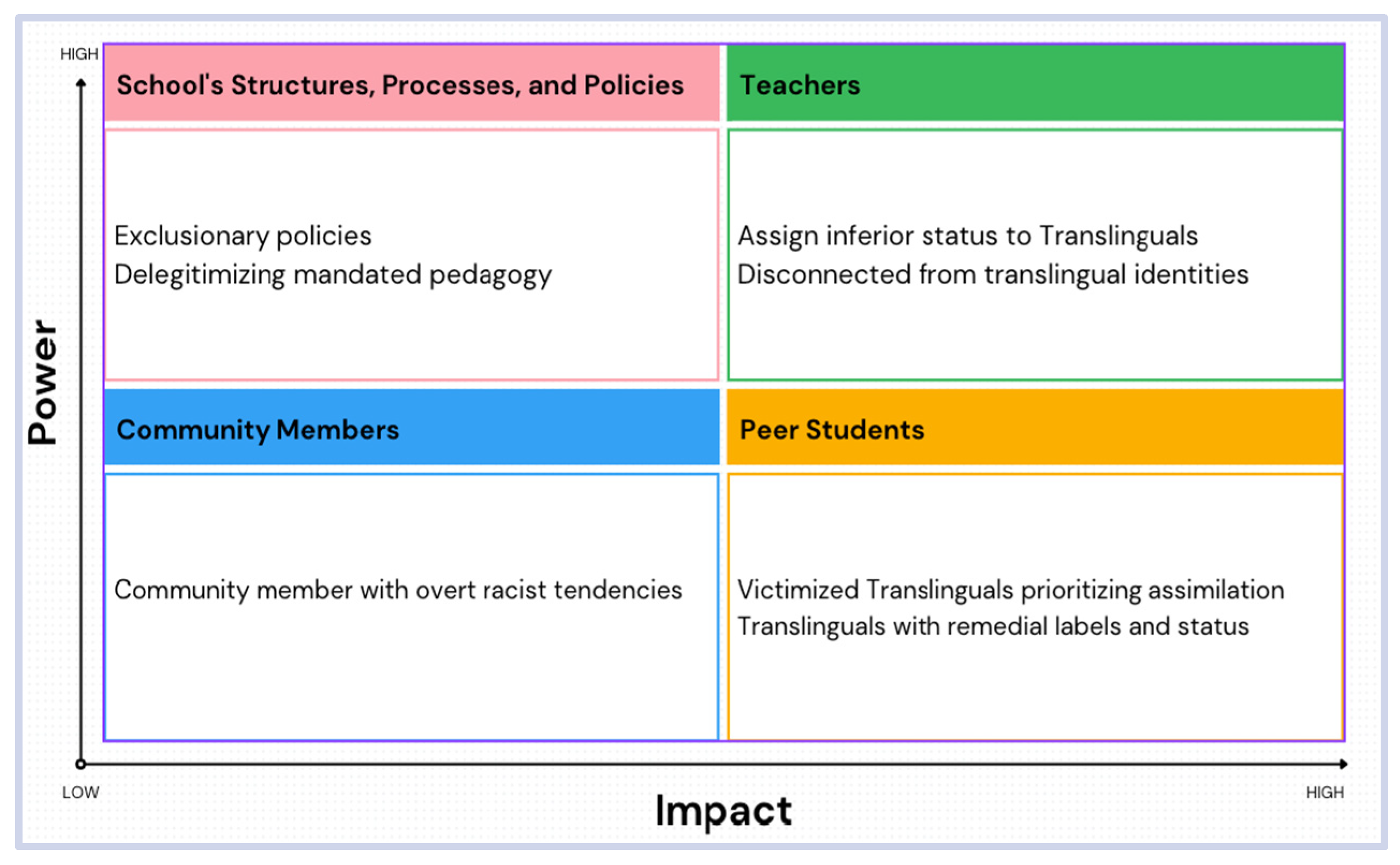 Societies 13 00190 g003