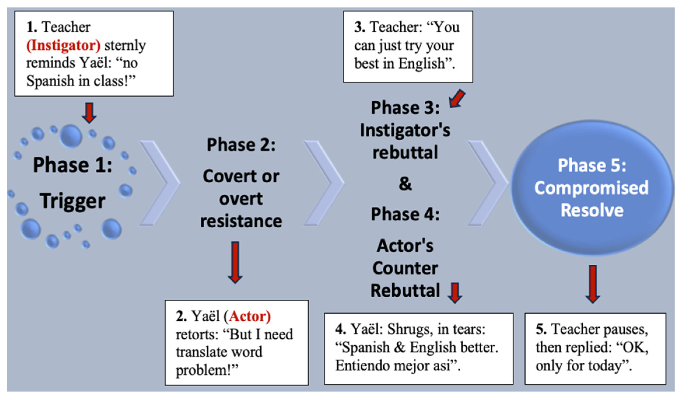 Societies 13 00190 g011