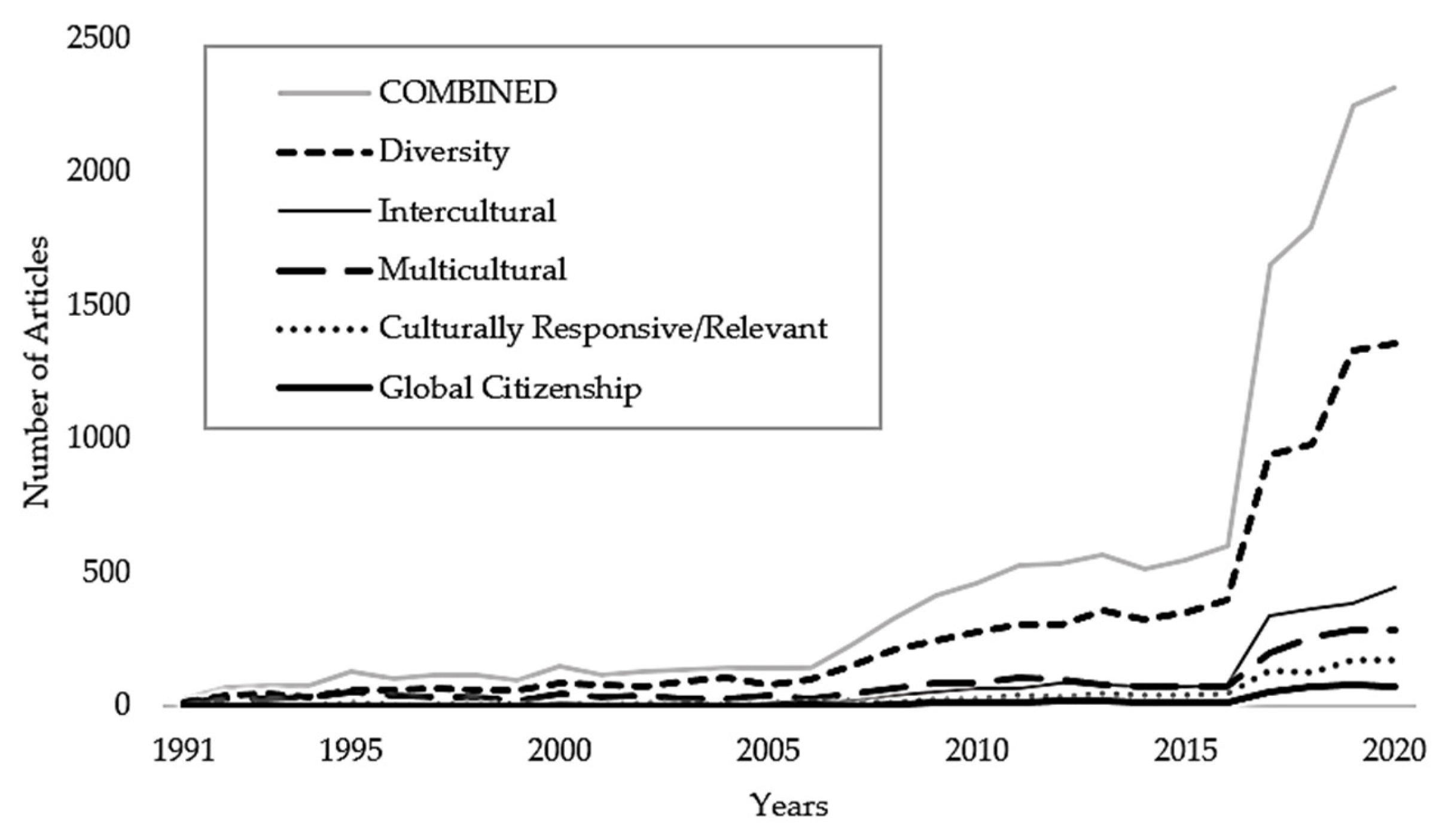 Societies 13 00191 g001