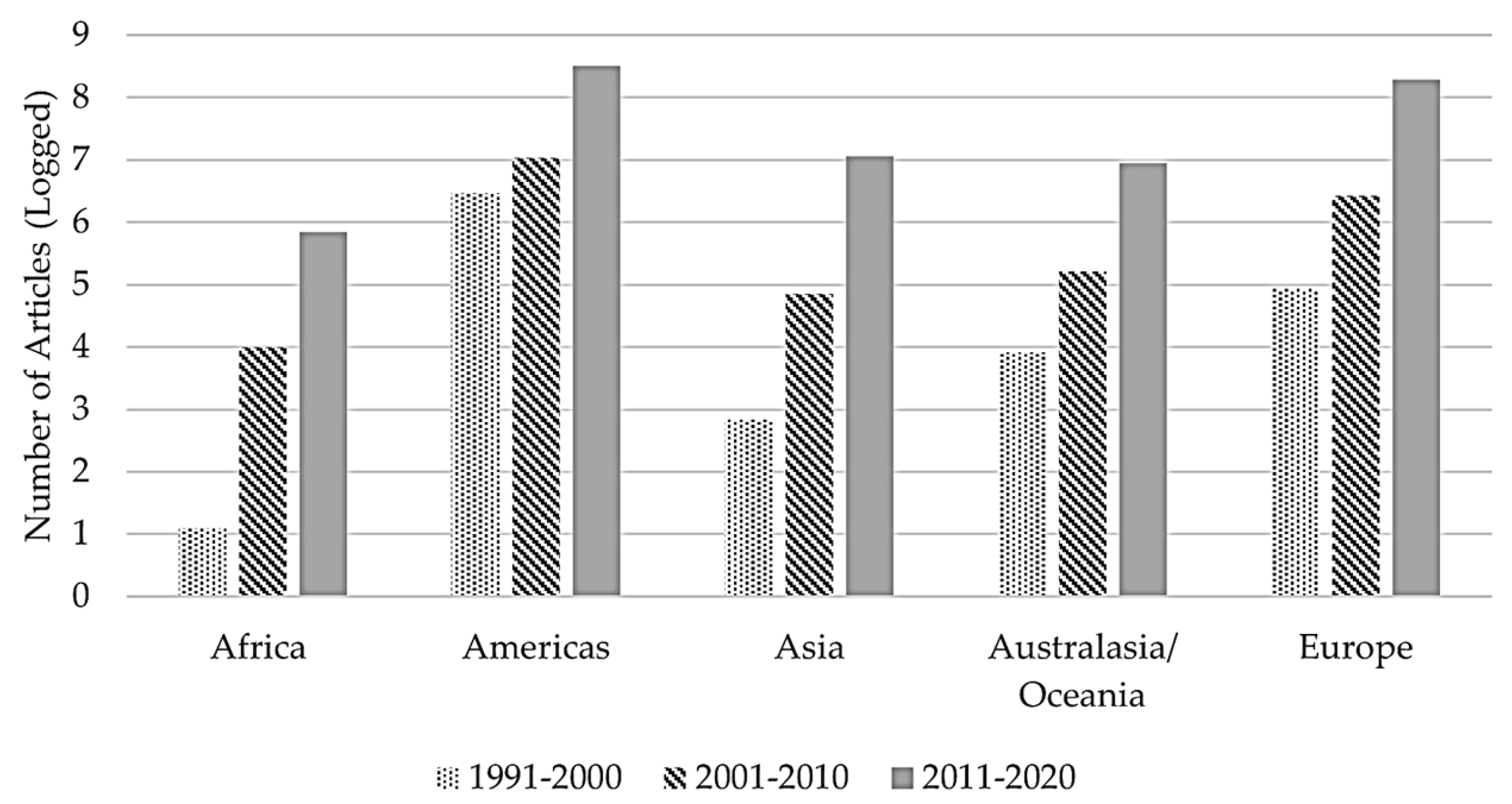Societies 13 00191 g002