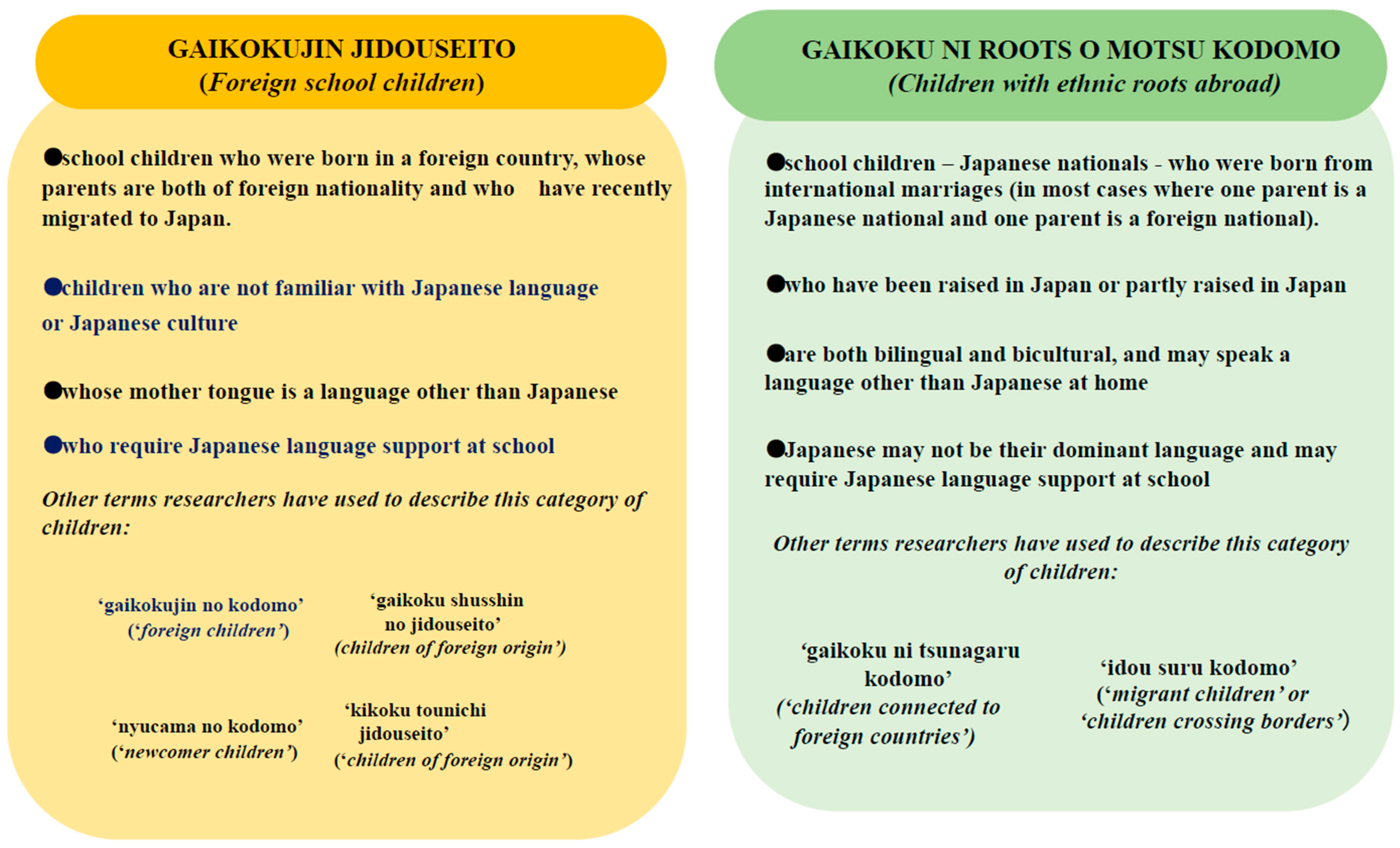 Societies 13 00197 g001