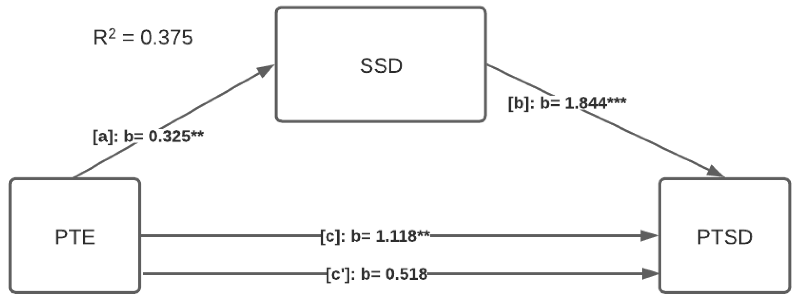 Societies 13 00206 g001