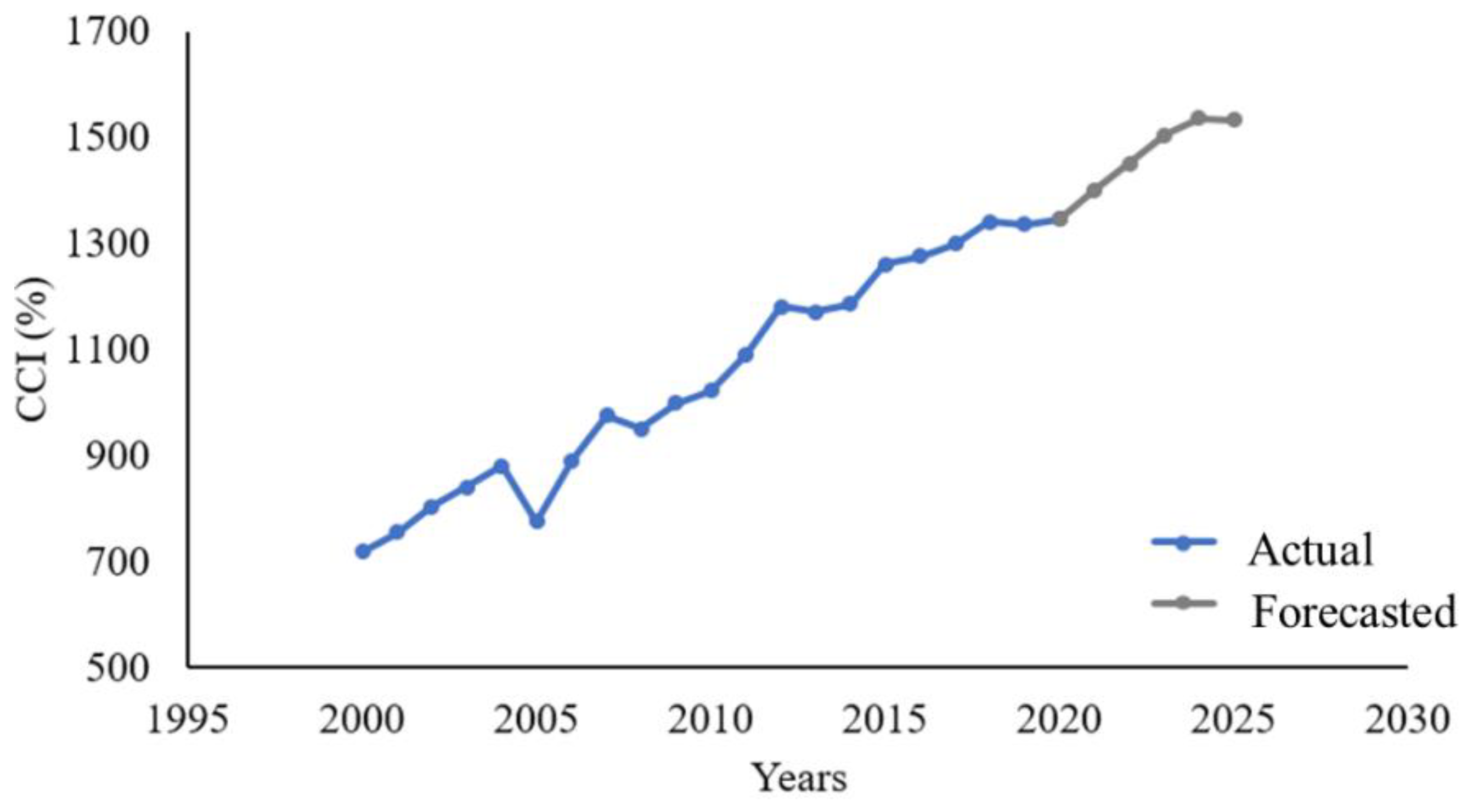 Societies 13 00219 g002