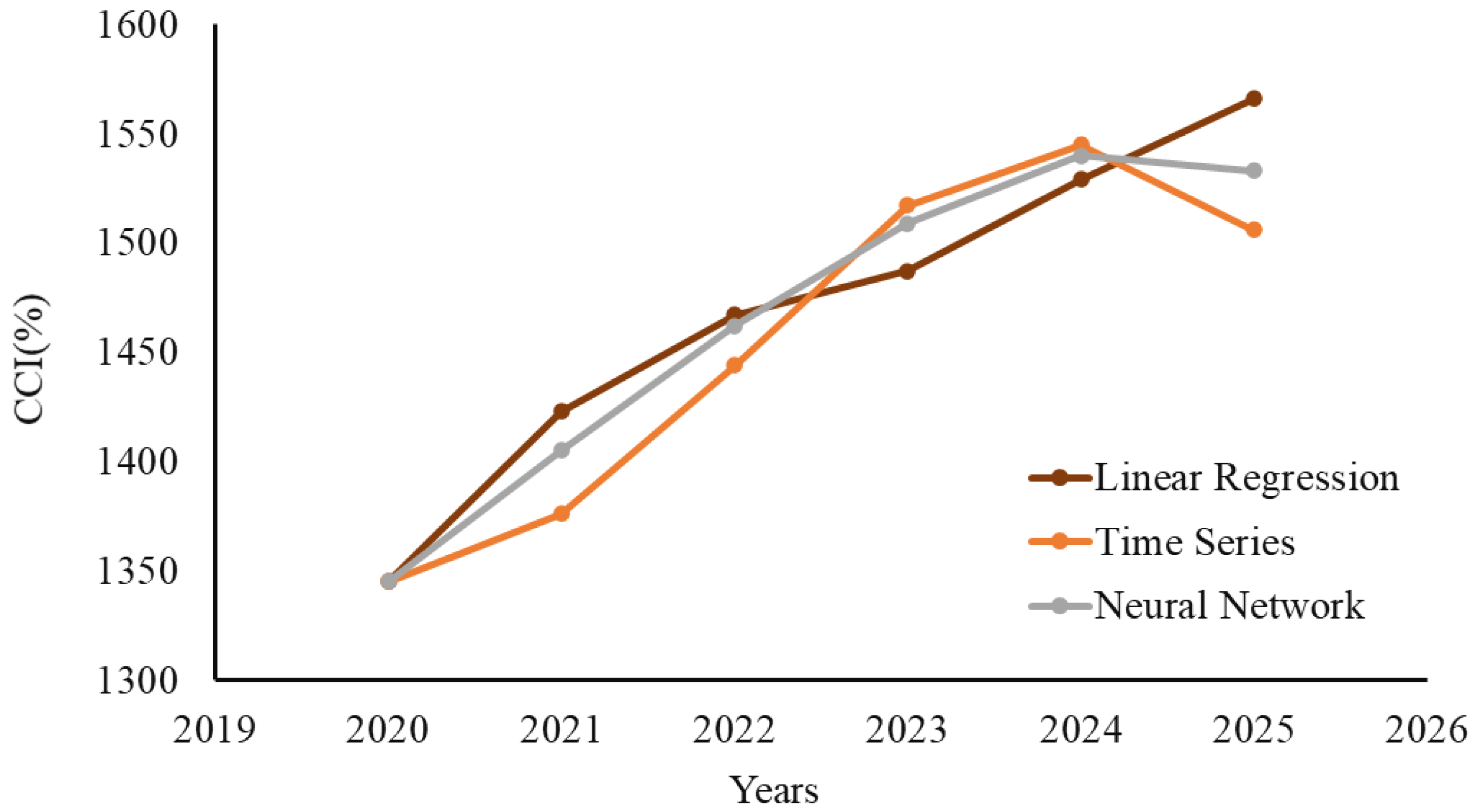 Societies 13 00219 g005