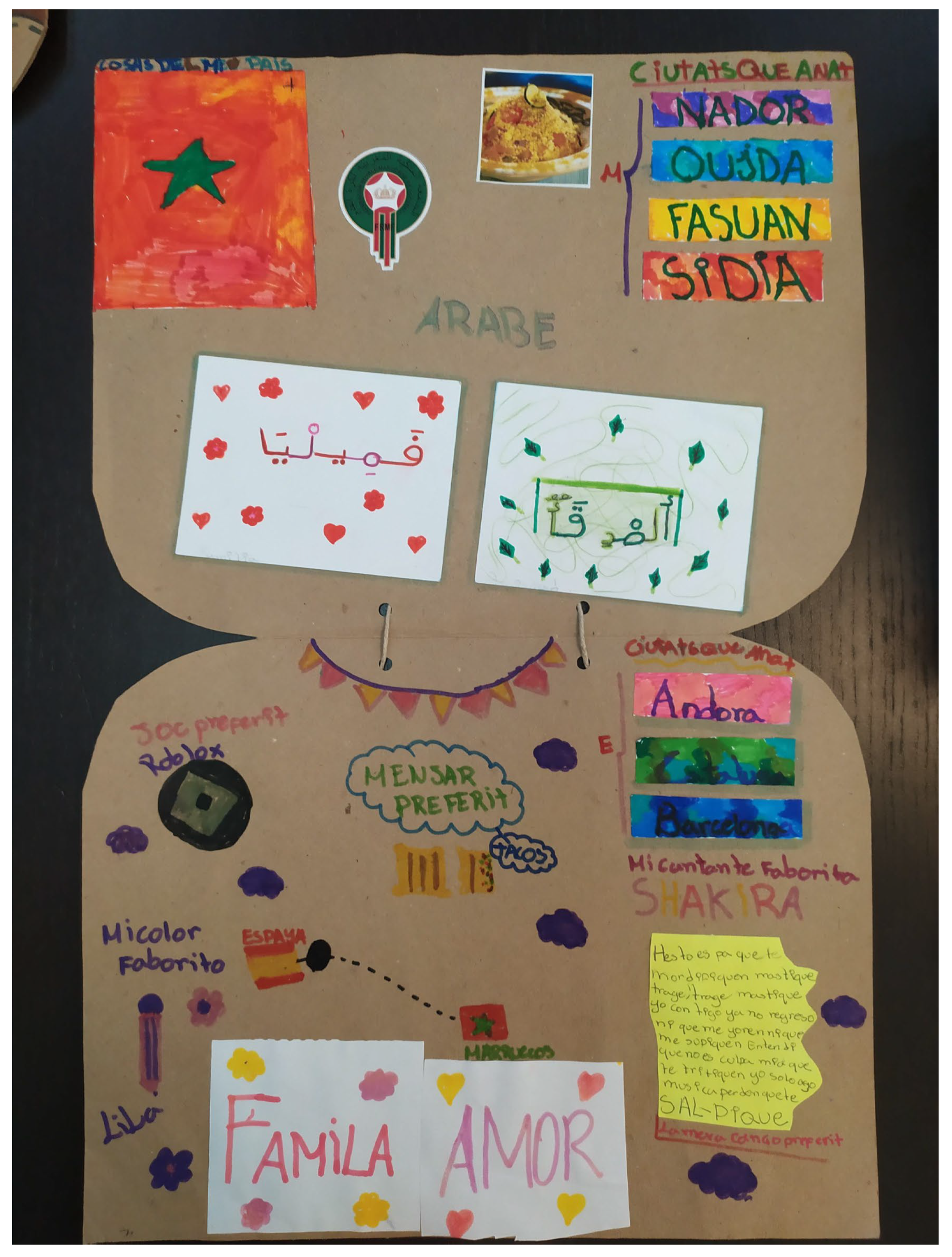 Societies 13 00221 g002