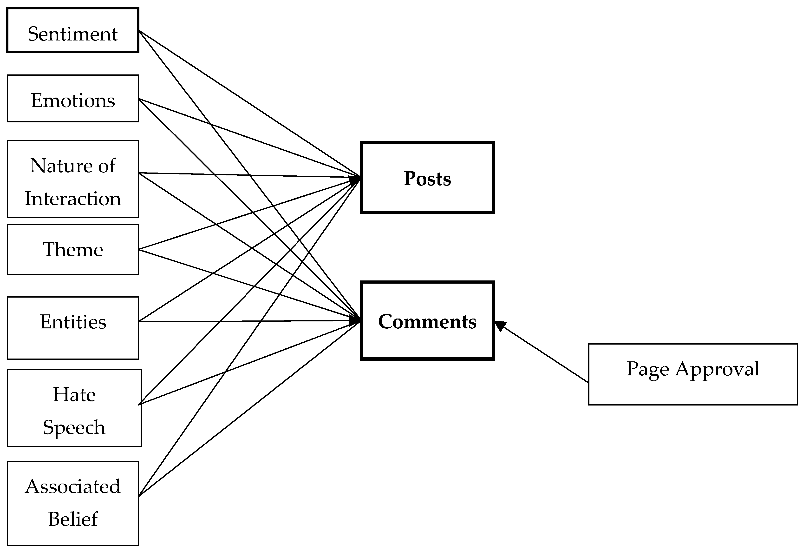 Societies 13 00226 g001