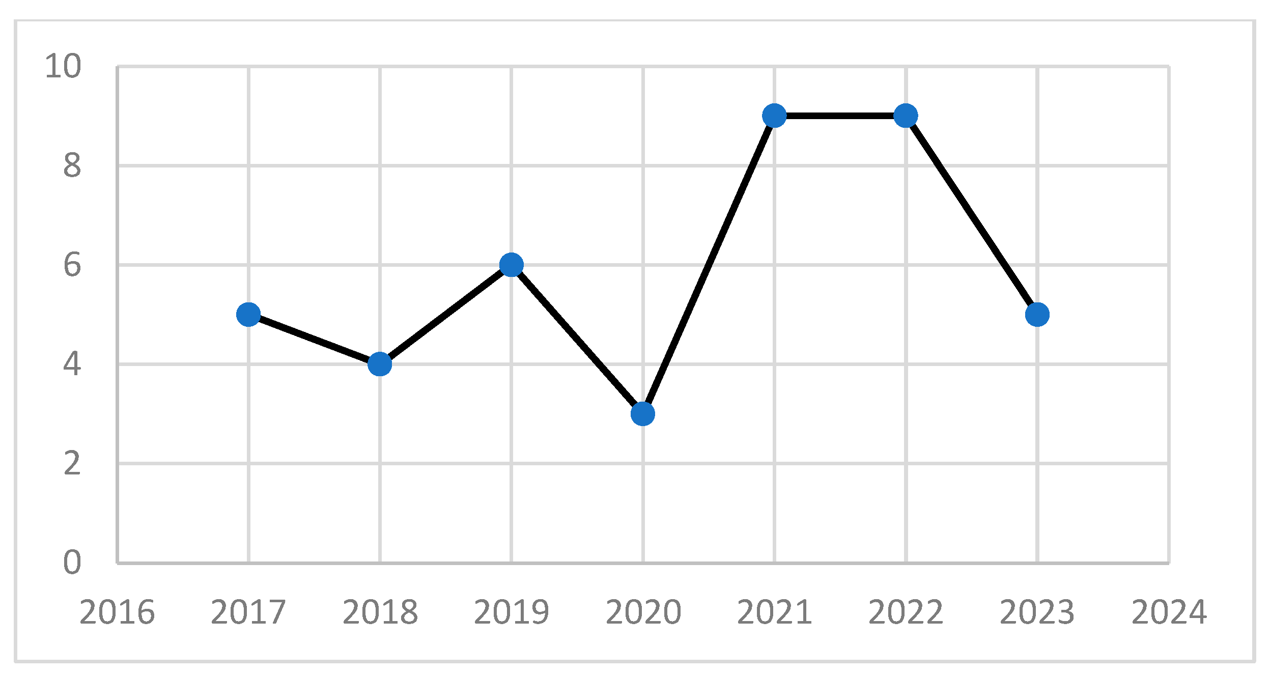 Societies 13 00231 g002