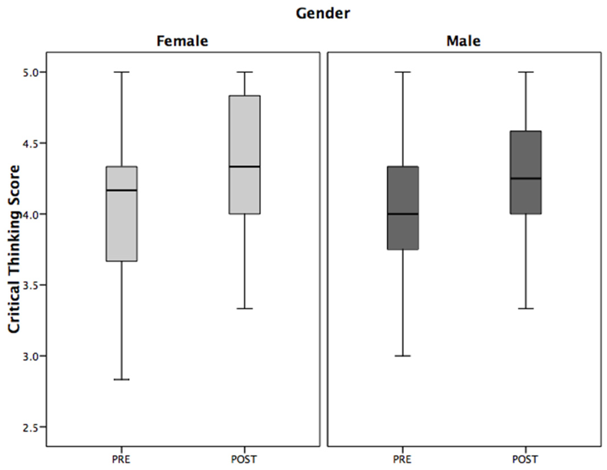 Societies 13 00232 g002