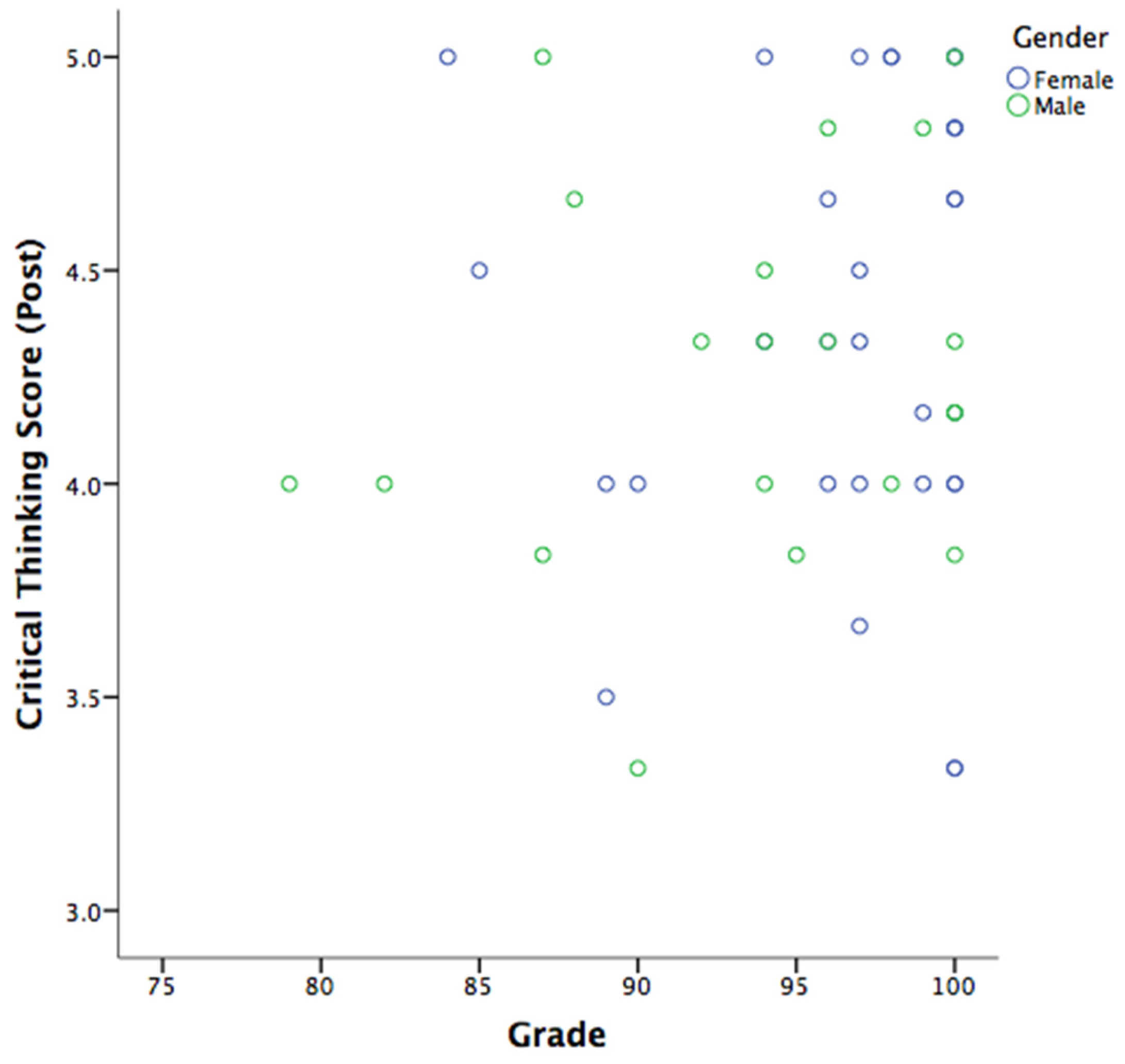 Societies 13 00232 g004