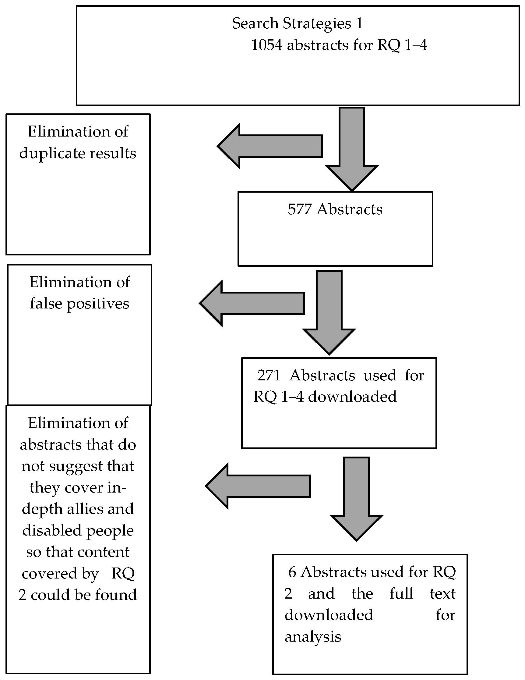 Societies 13 00241 g001