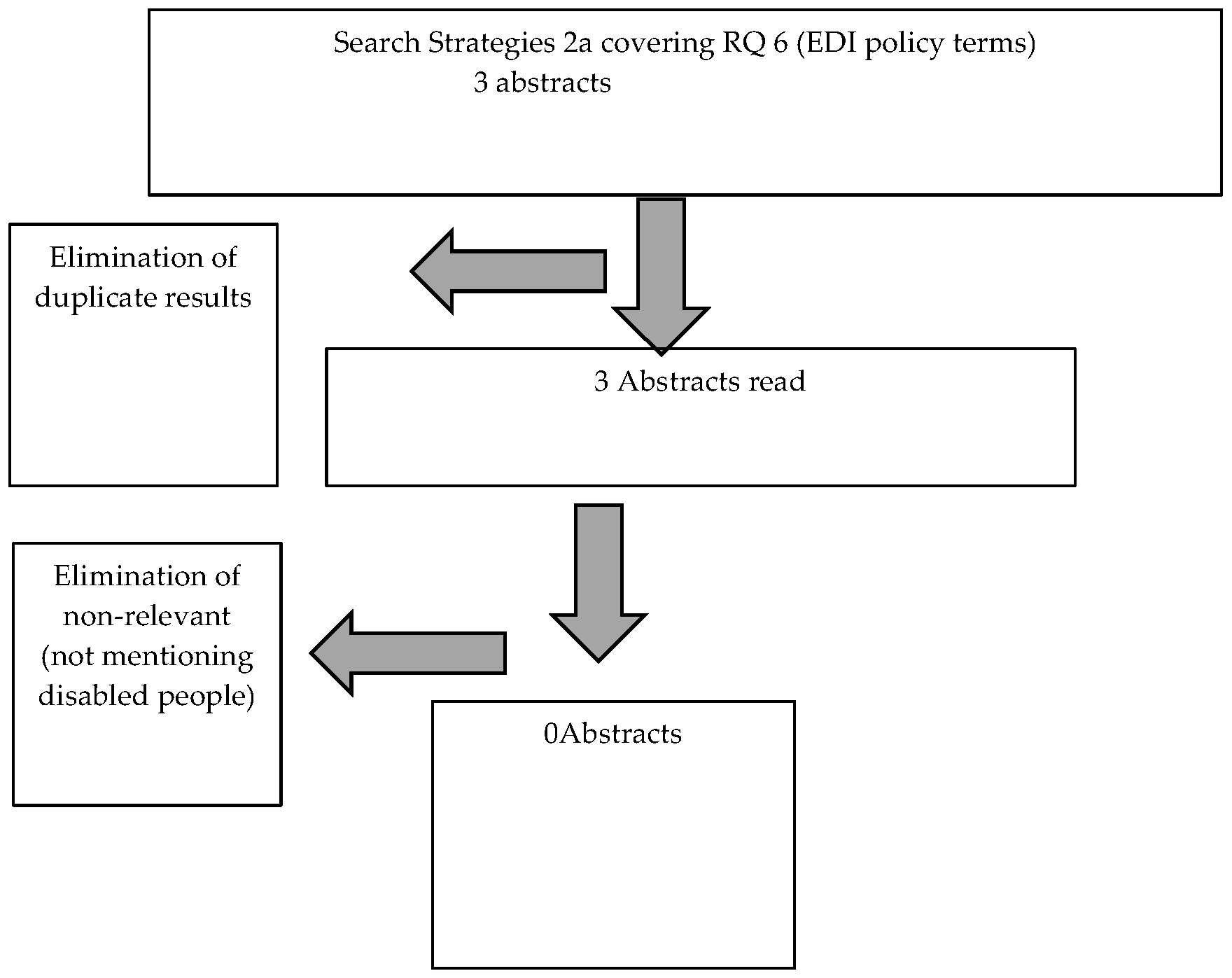 Societies 13 00241 g002