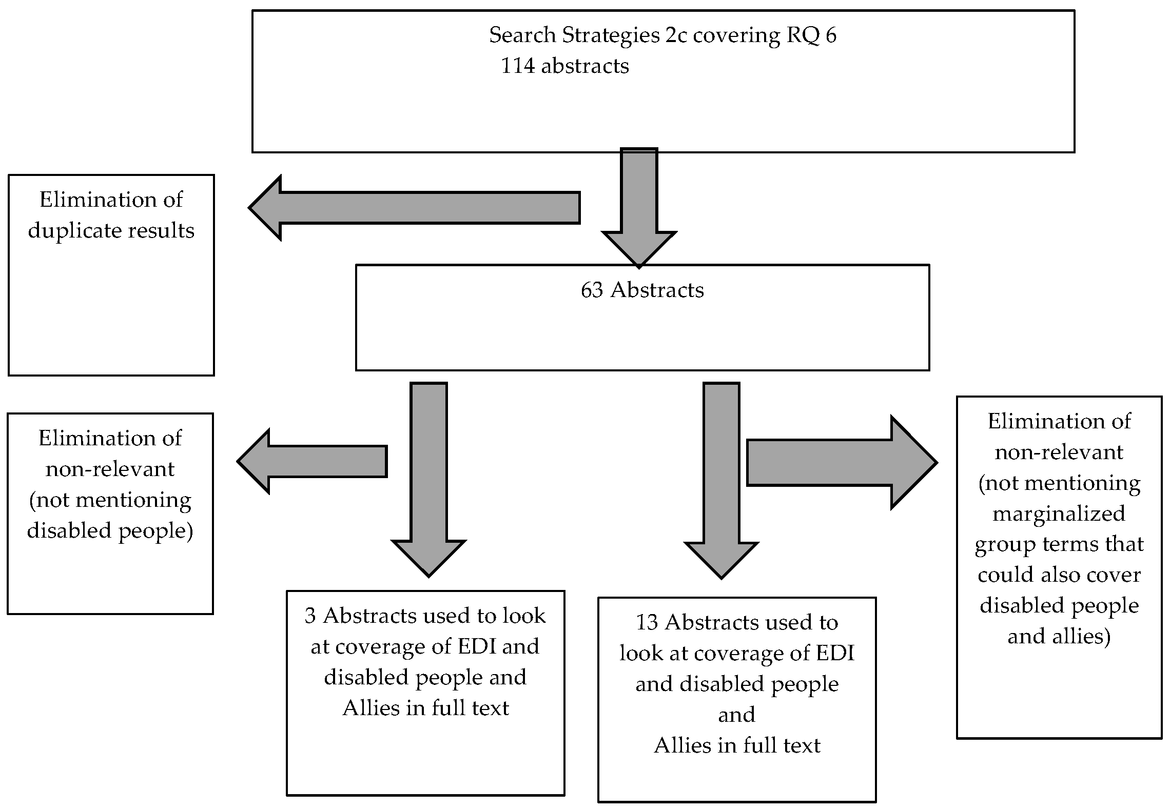 Societies 13 00241 g003