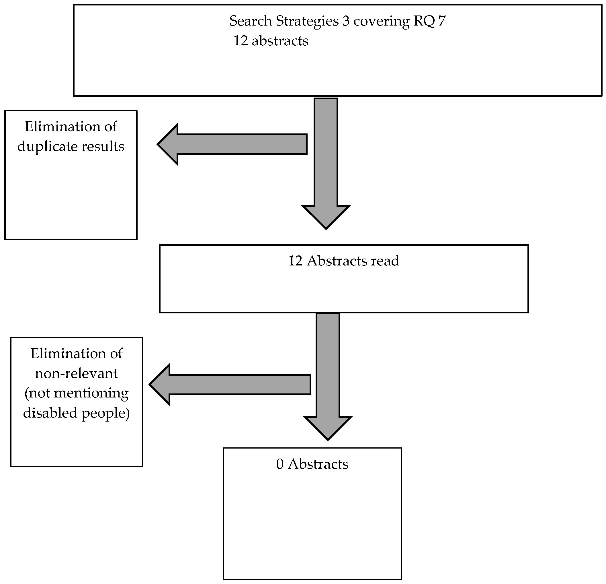 Societies 13 00241 g004