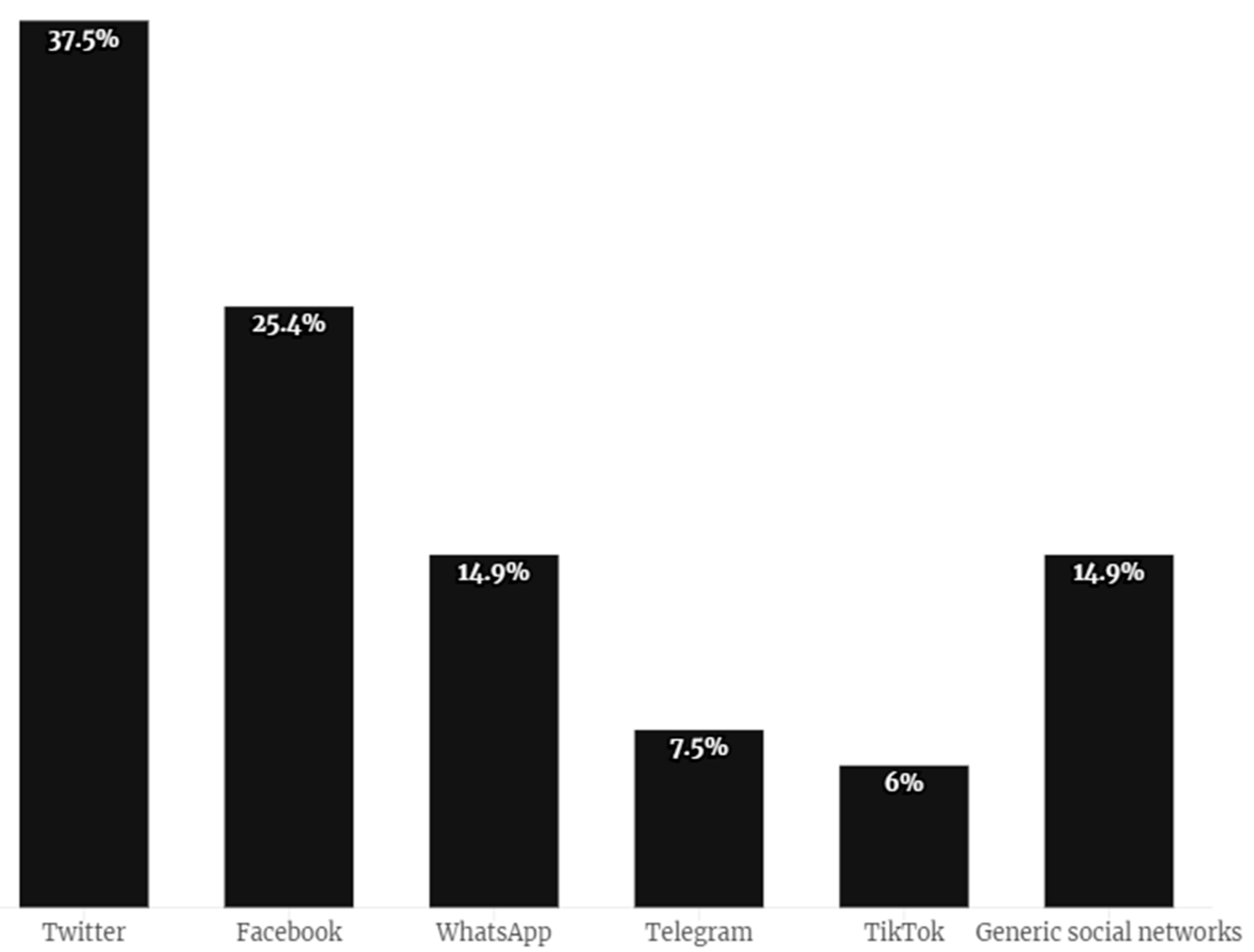 Societies 13 00242 g004