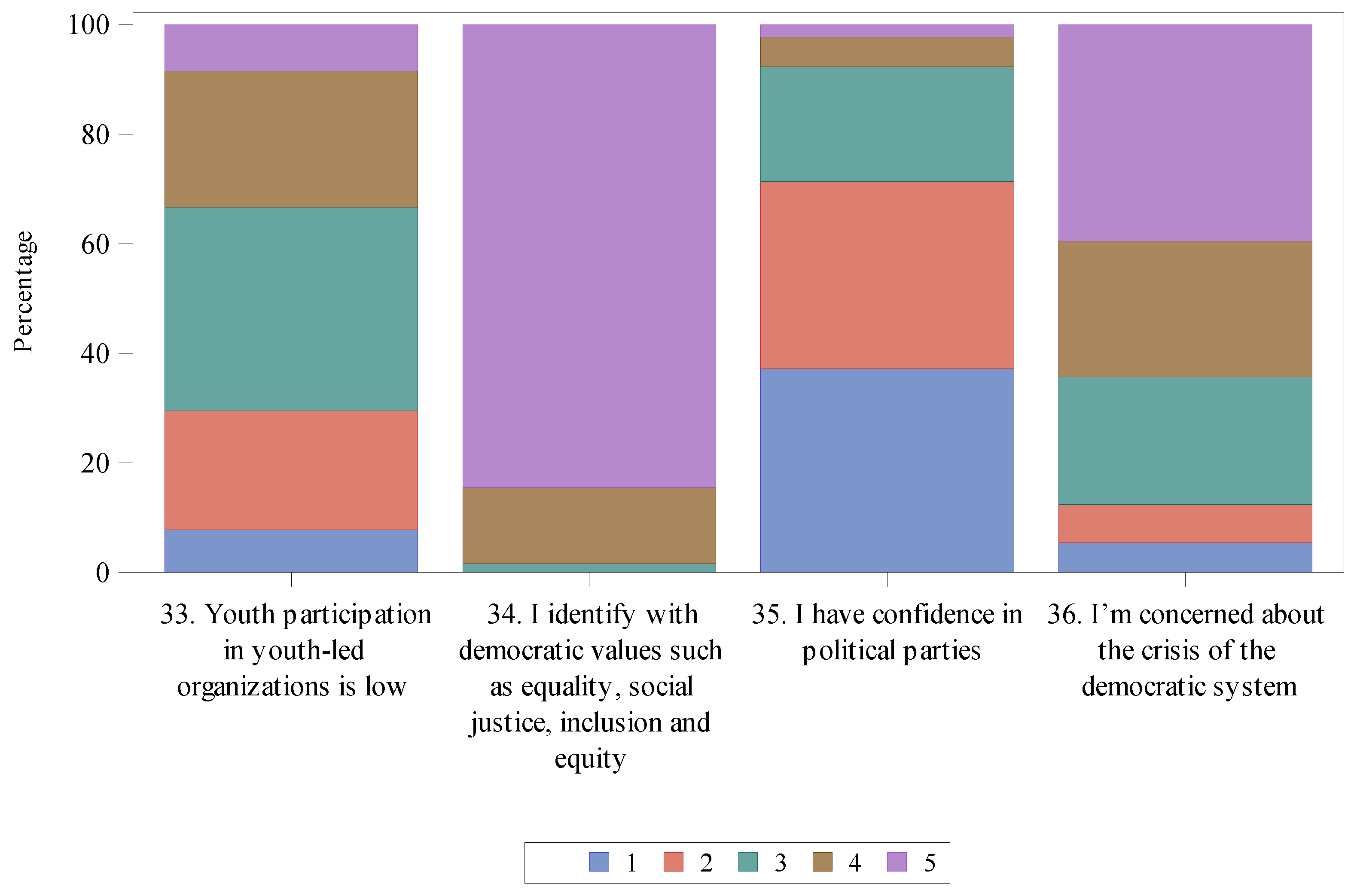 Societies 13 00245 g002