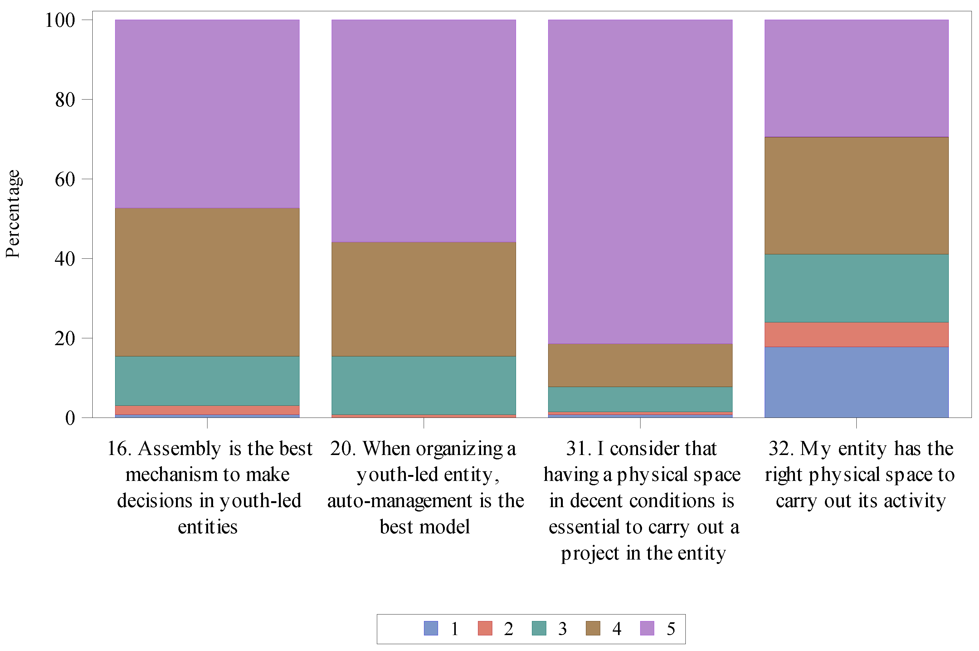 Societies 13 00245 g003