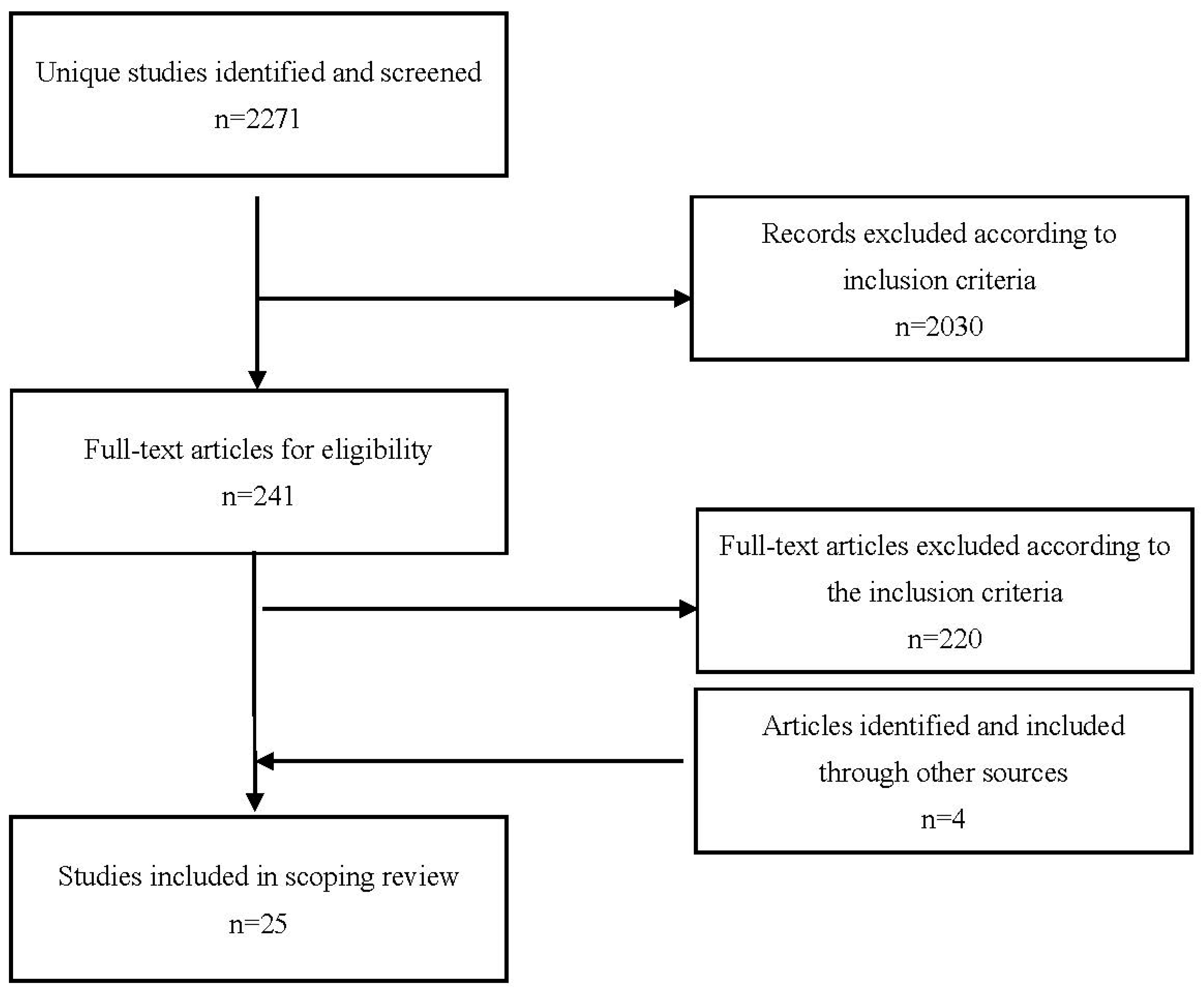 Societies 13 00249 g001