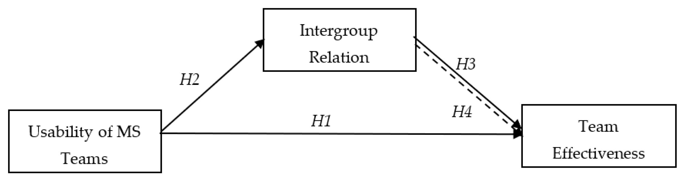 Societies 13 00255 g001