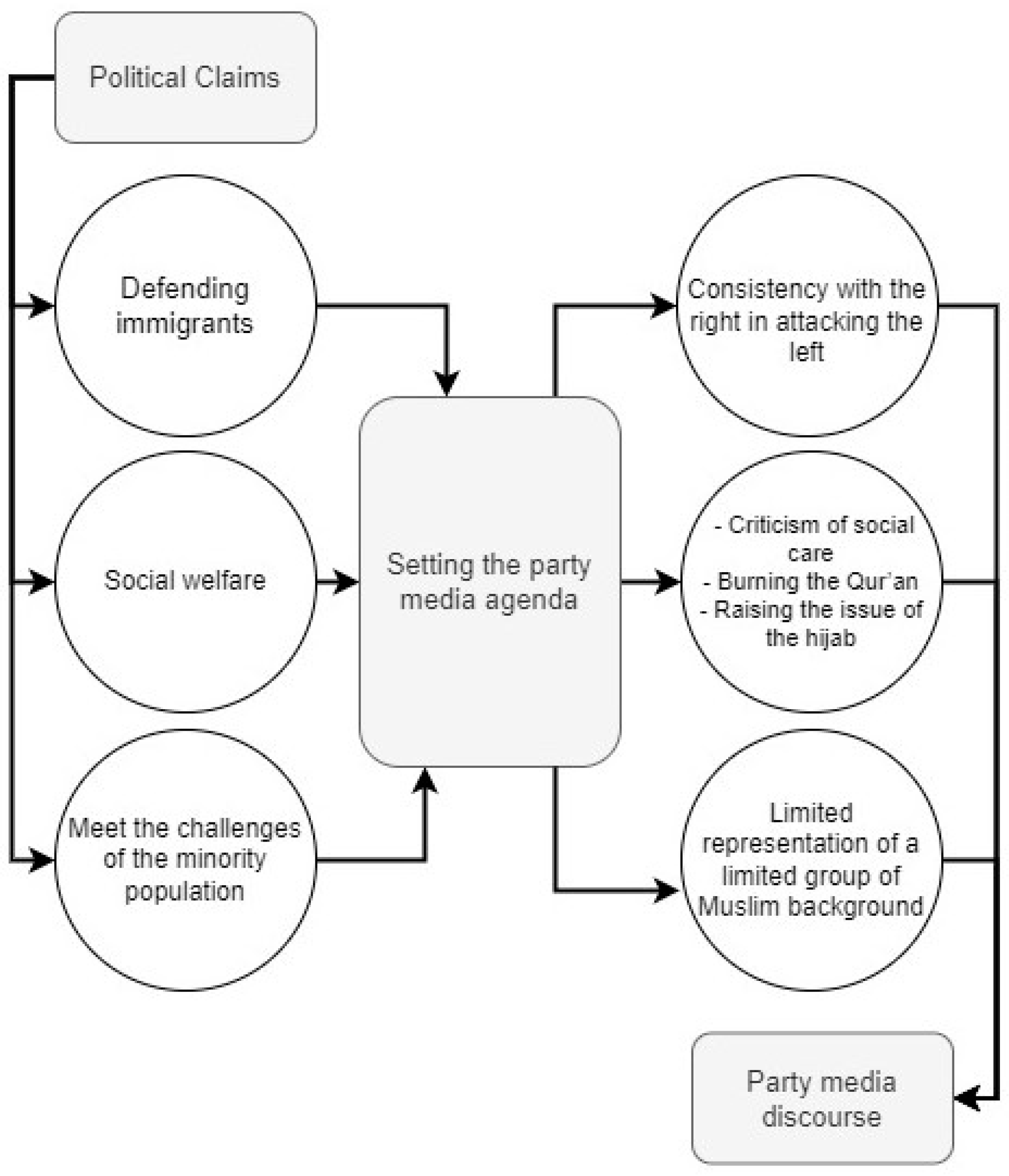 Societies 13 00257 g001