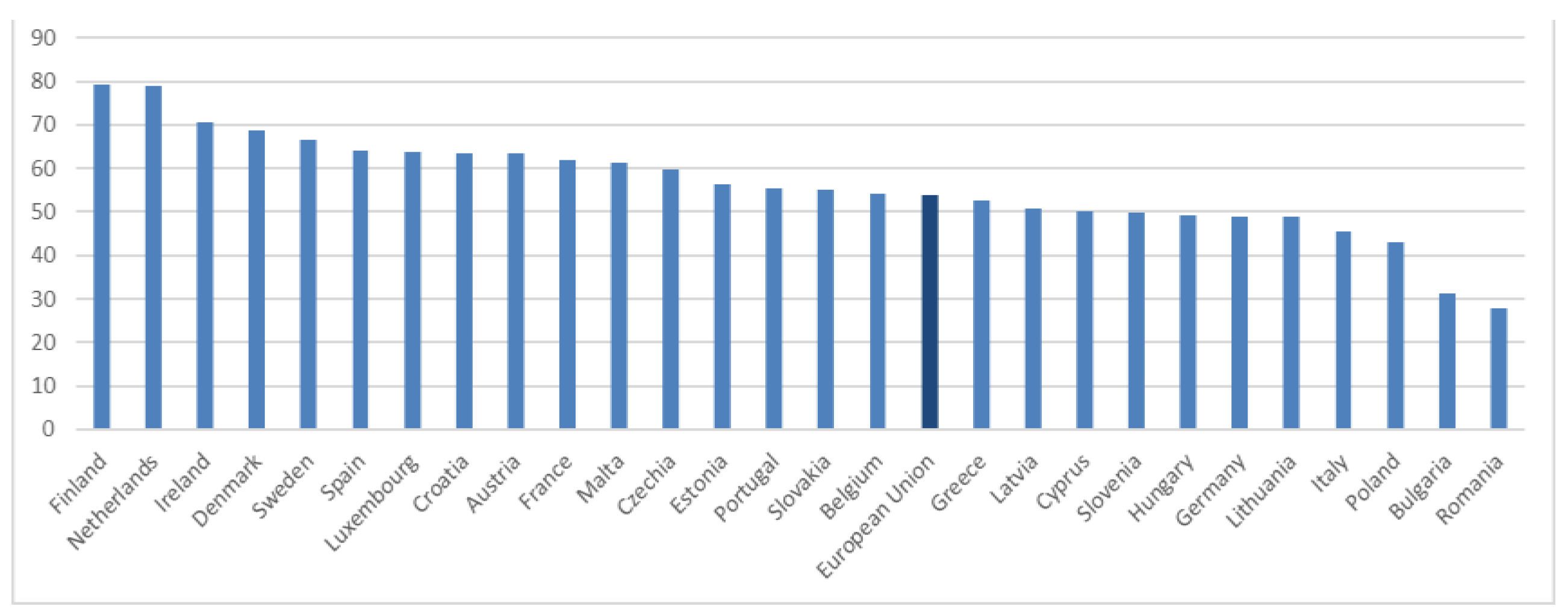 Societies 13 00262 g001