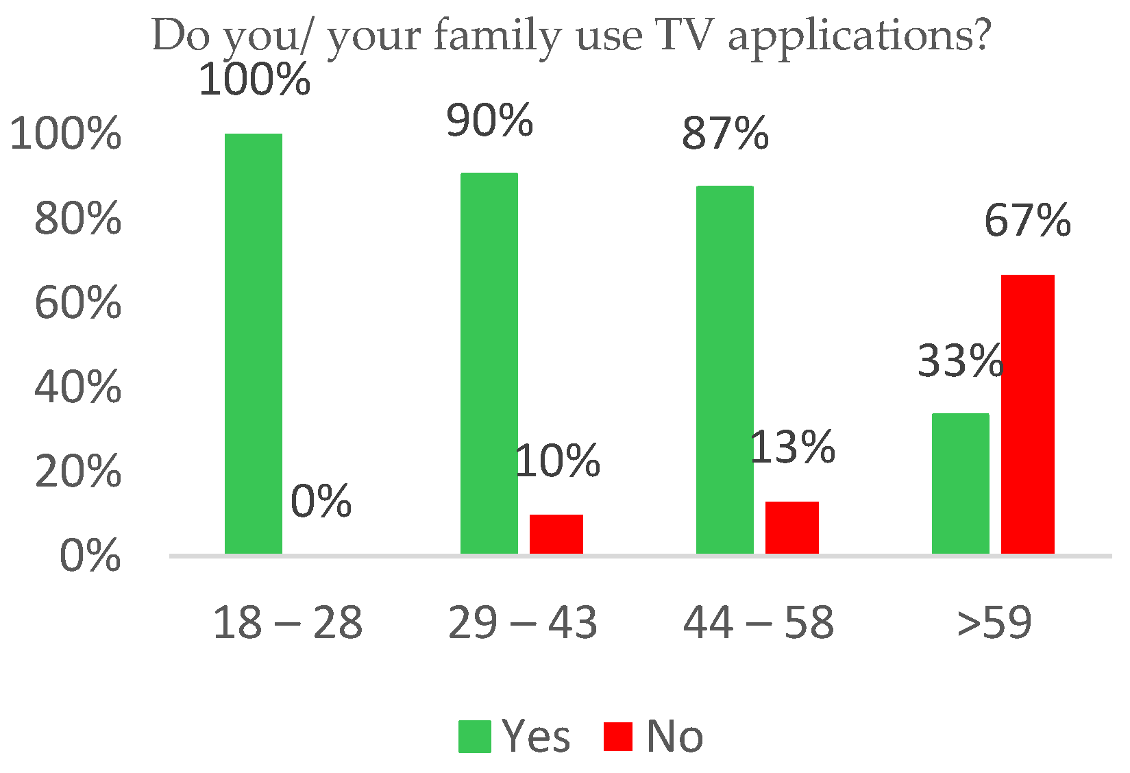 Societies 13 00262 g002