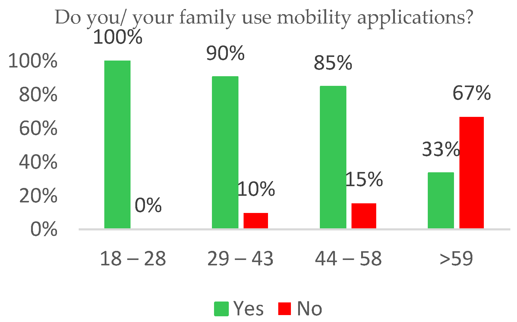 Societies 13 00262 g003