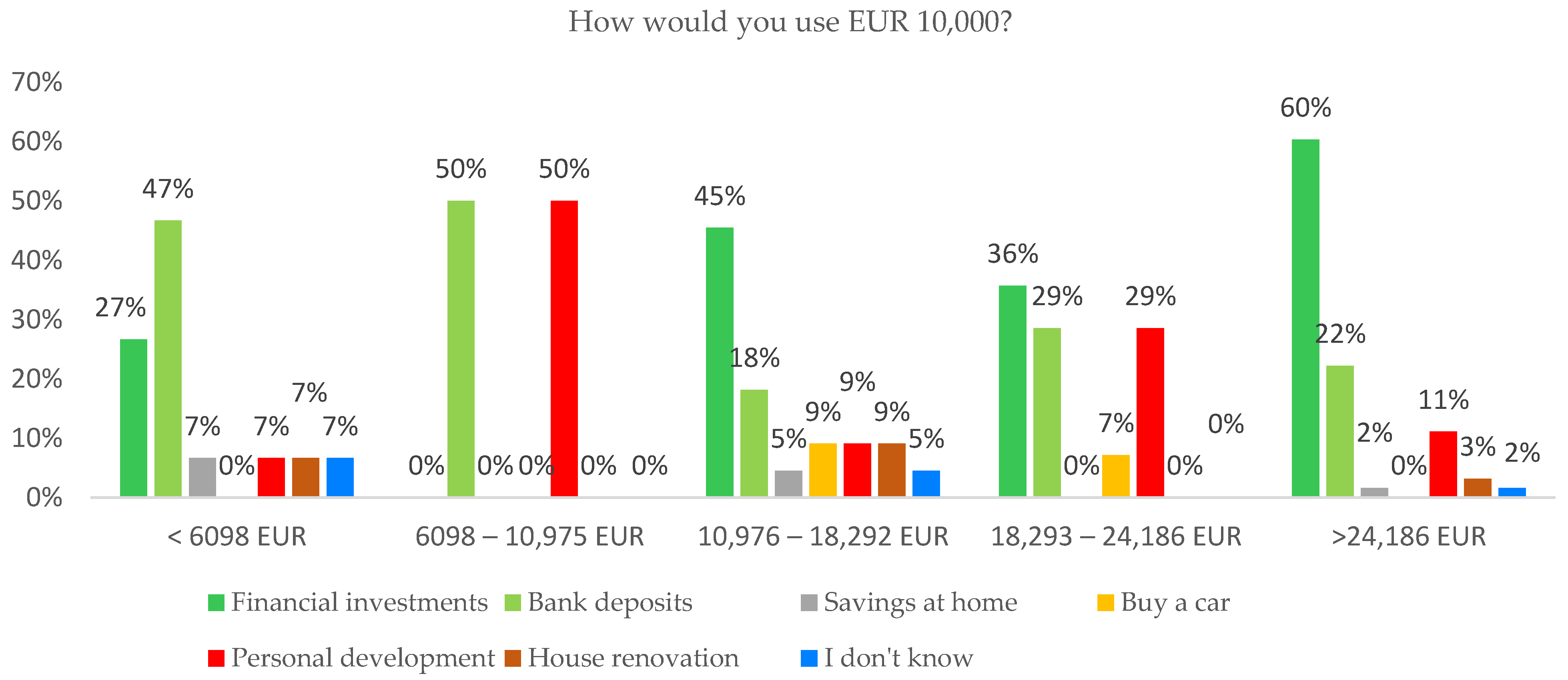 Societies 13 00262 g006