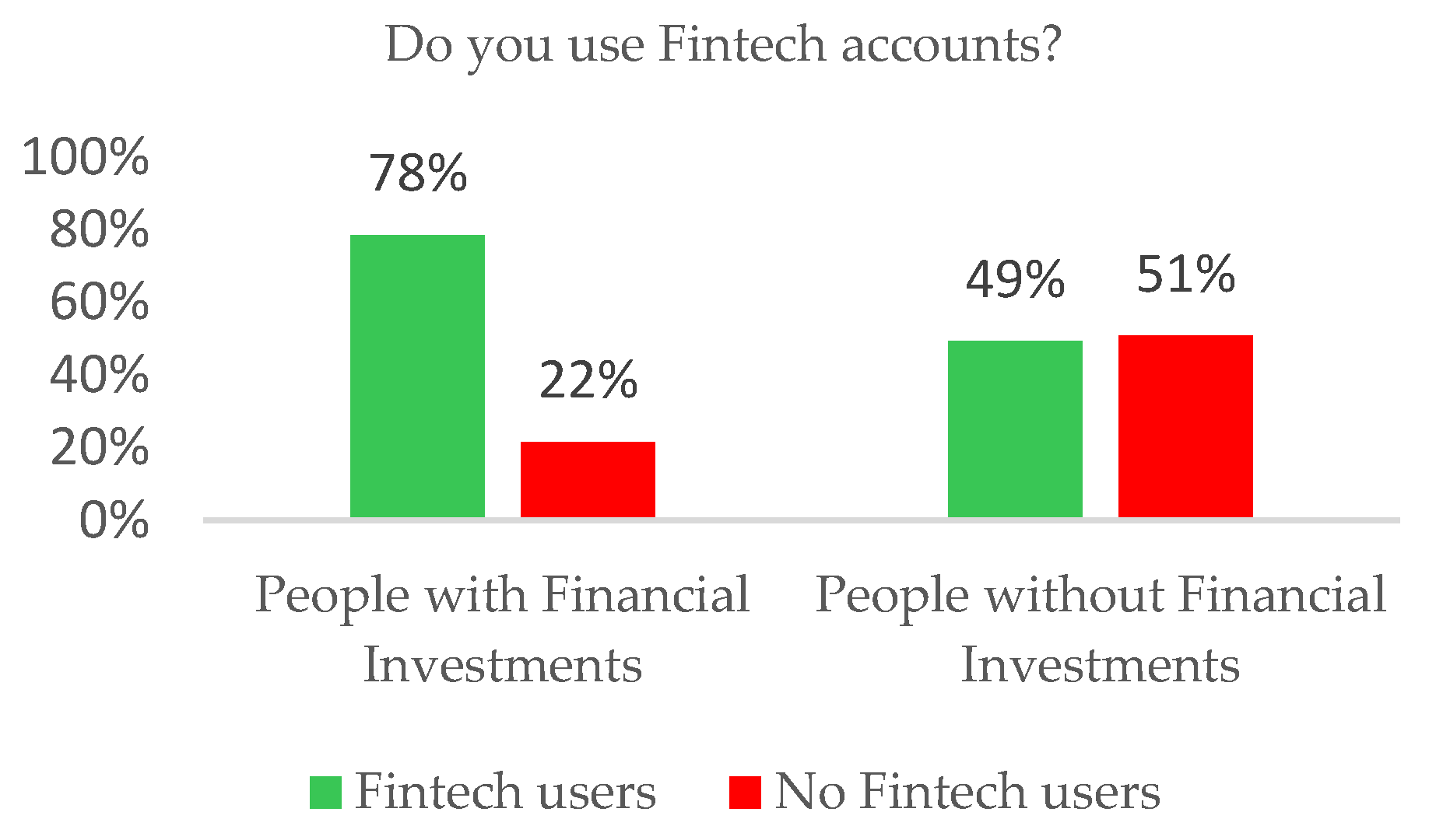 Societies 13 00262 g008