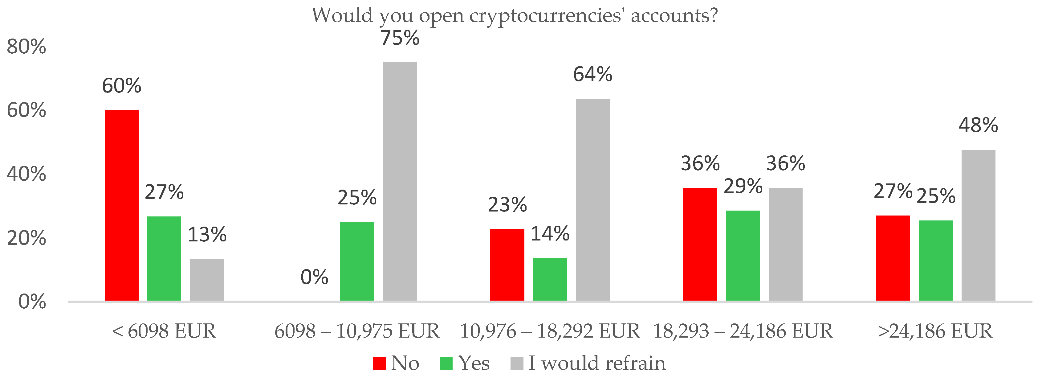 Societies 13 00262 g010