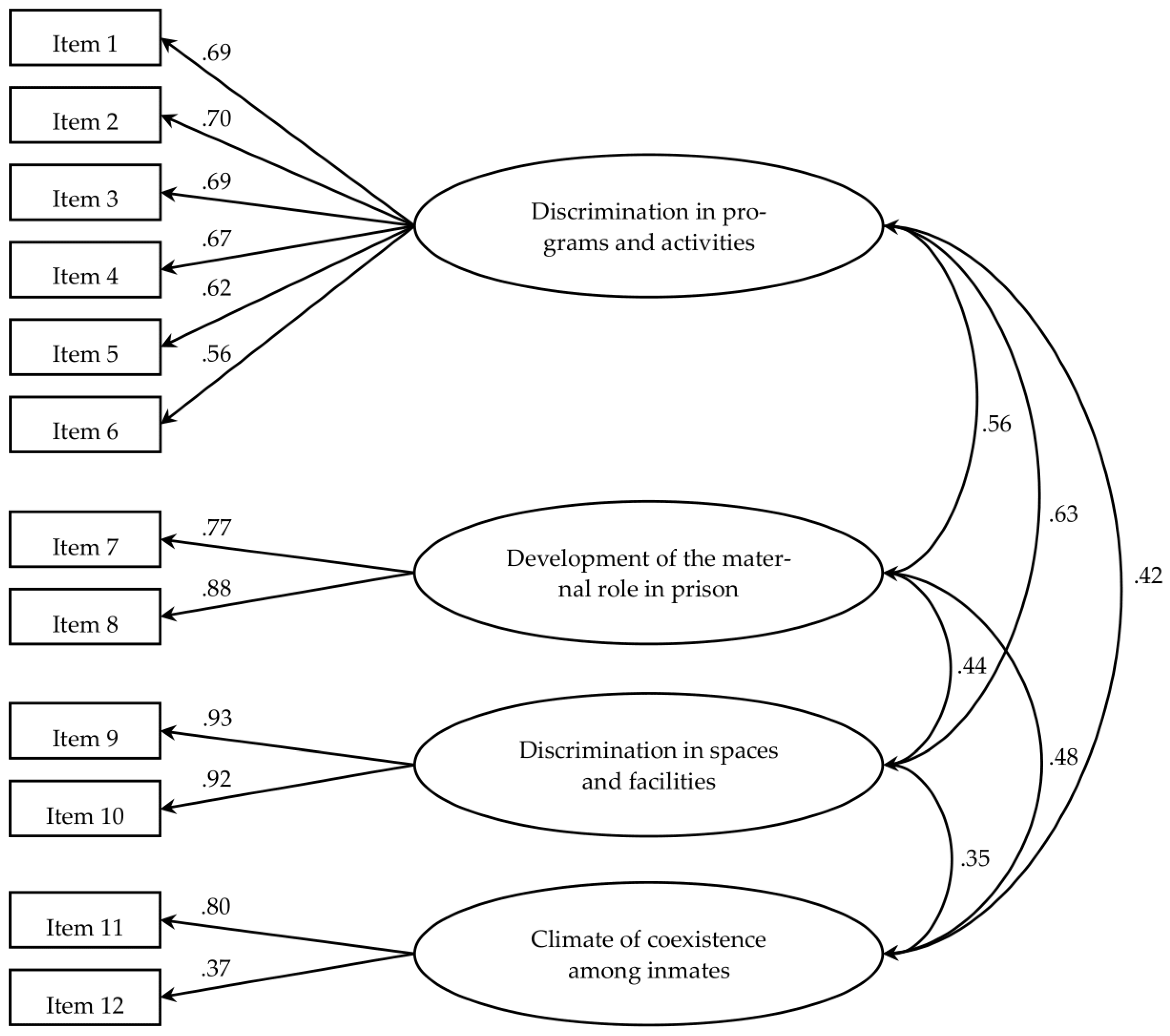 Societies 14 00005 g001