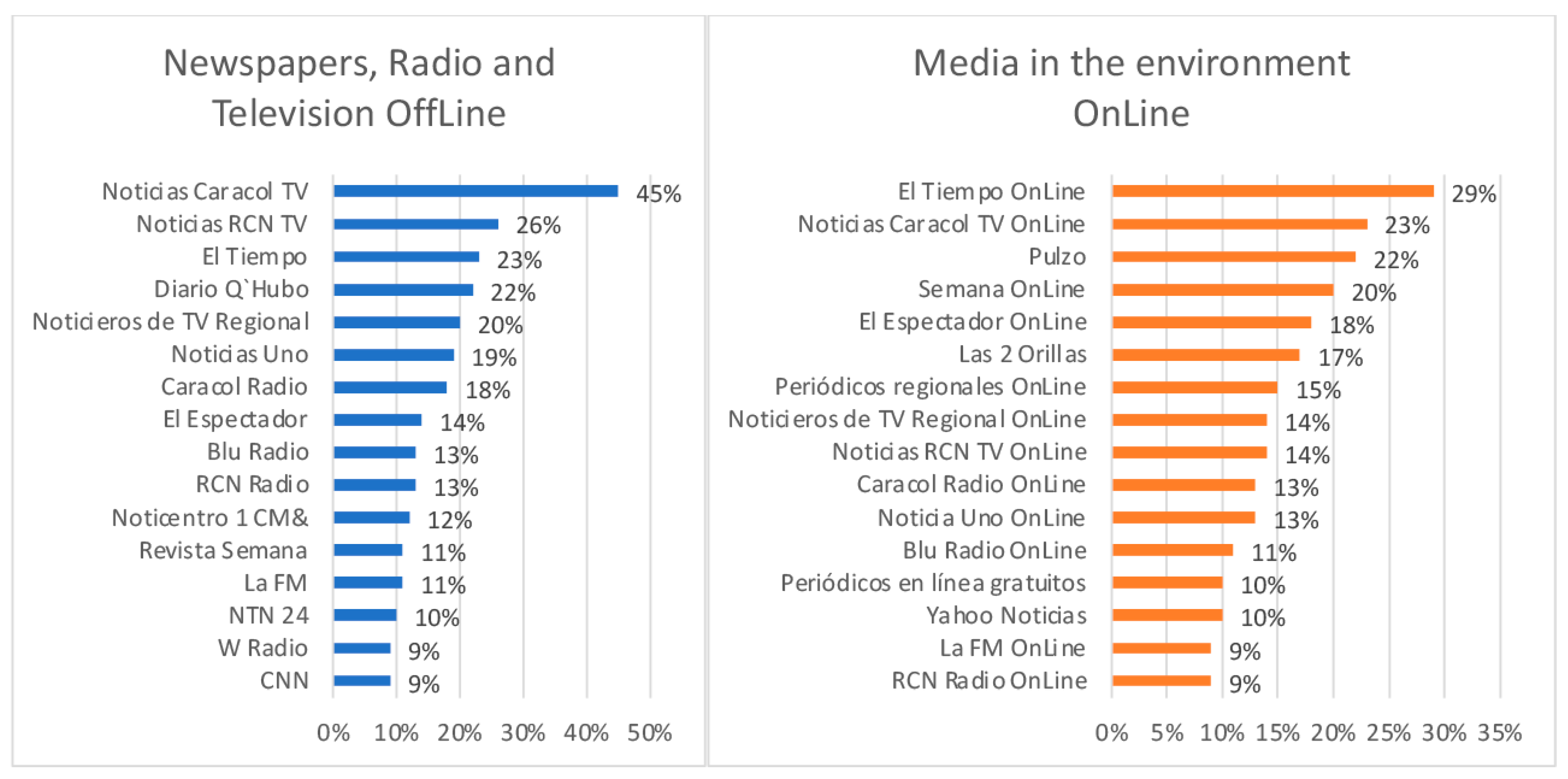 Societies 14 00006 g002 Societies 14 00006 g002
