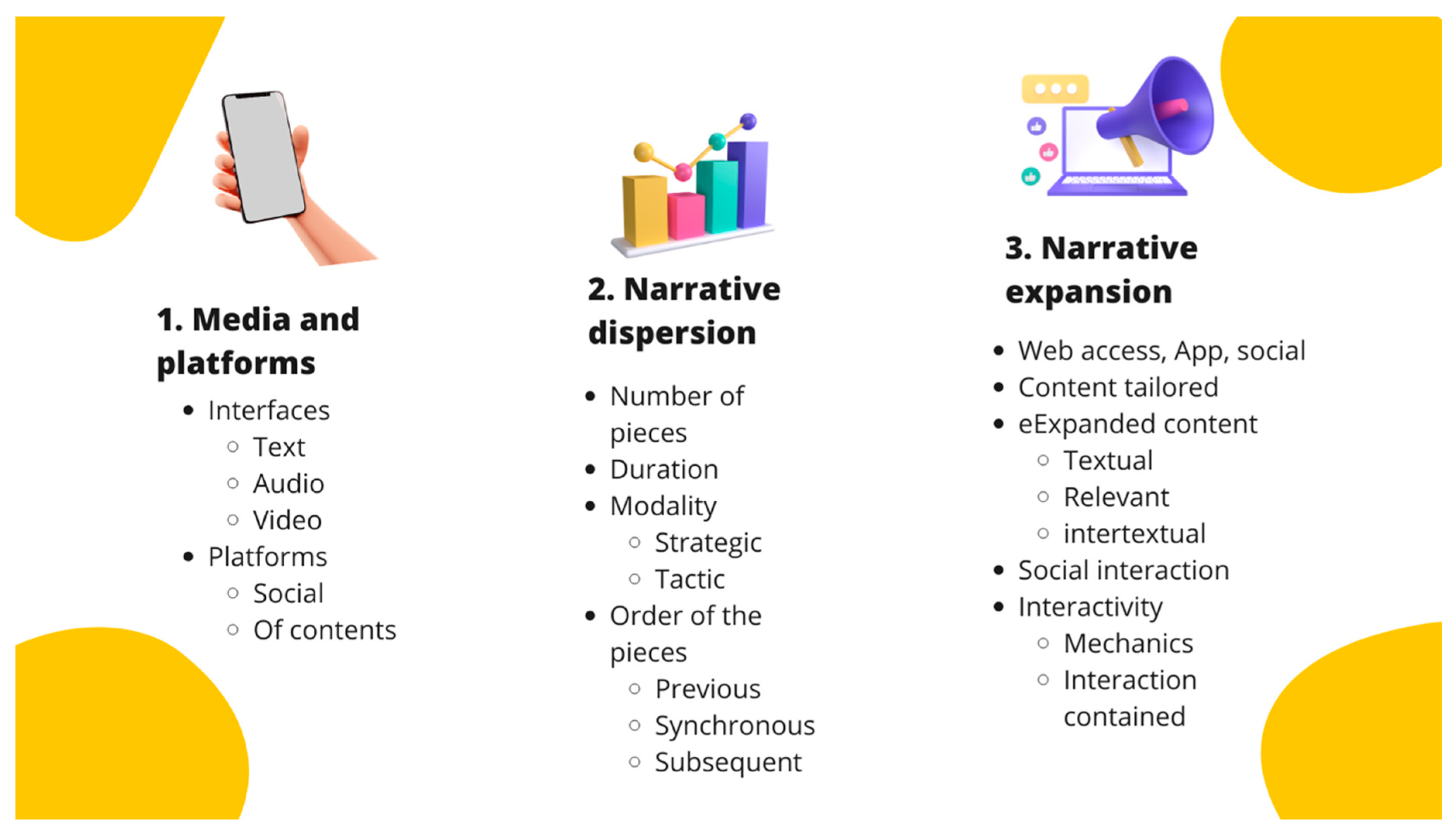 Societies 14 00006 g003 Societies 14 00006 g003