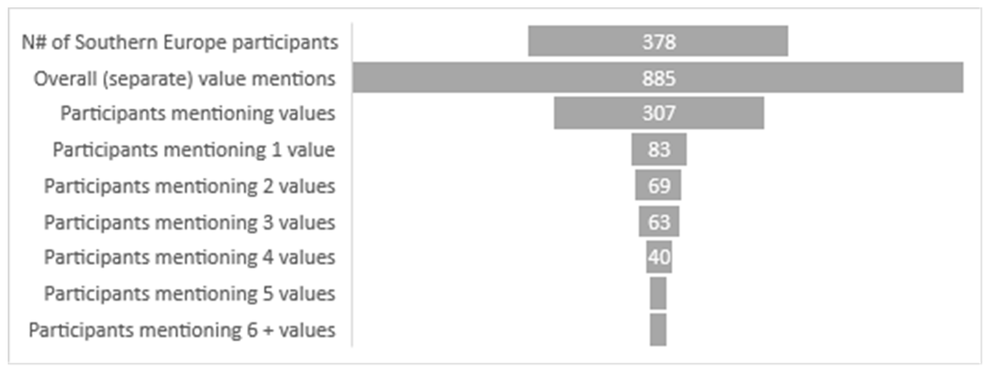 Societies 14 00009 g003