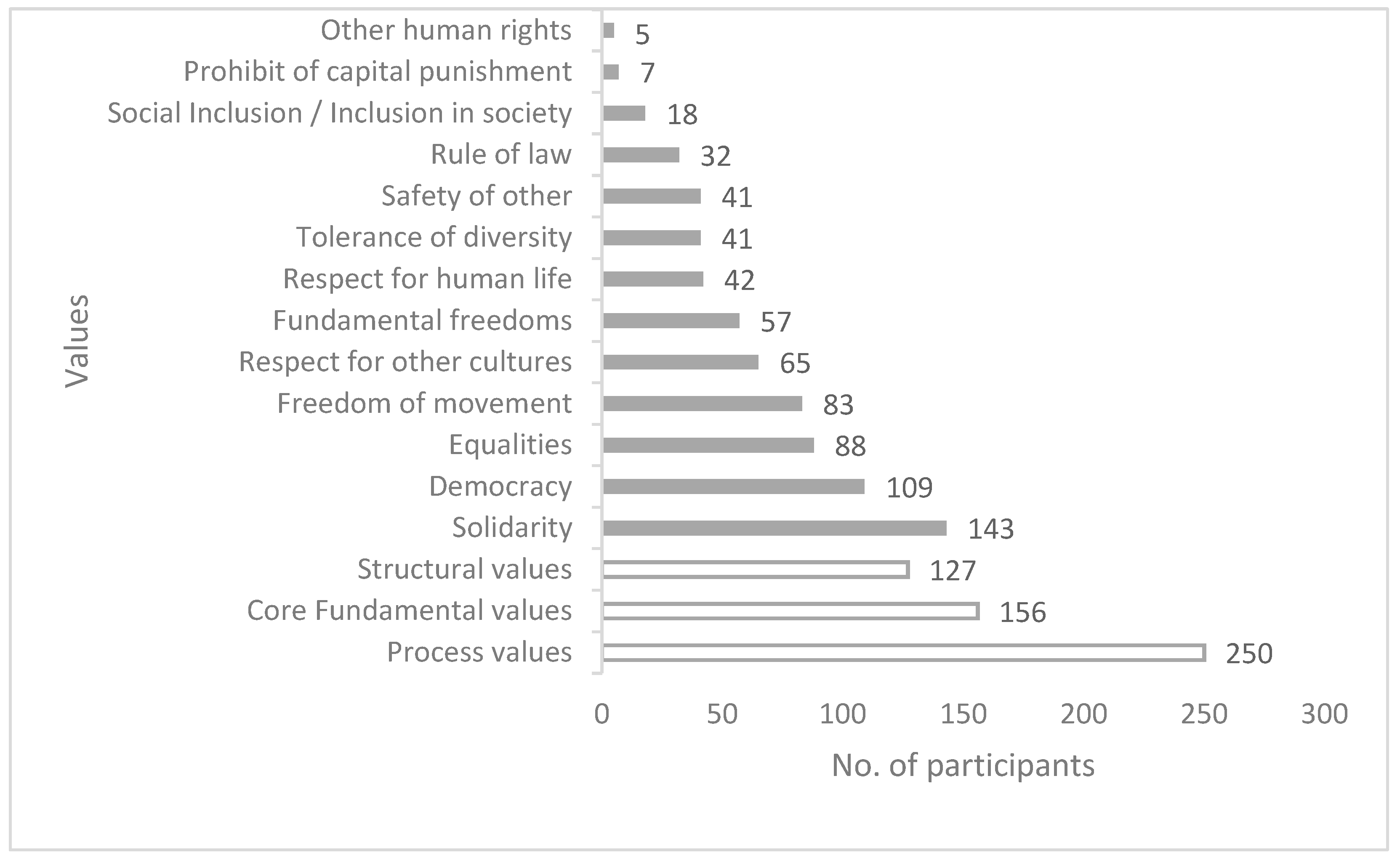 Societies 14 00009 g004