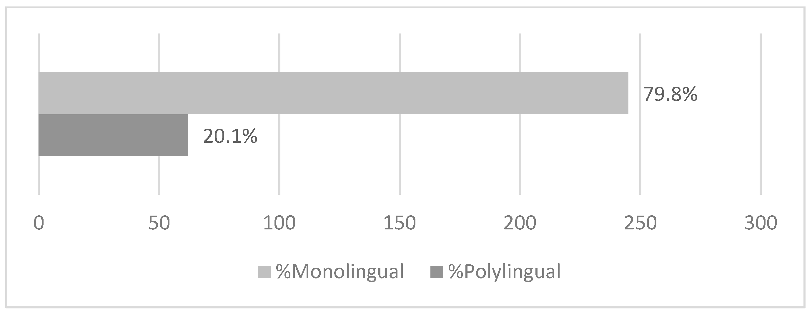 Societies 14 00009 g005