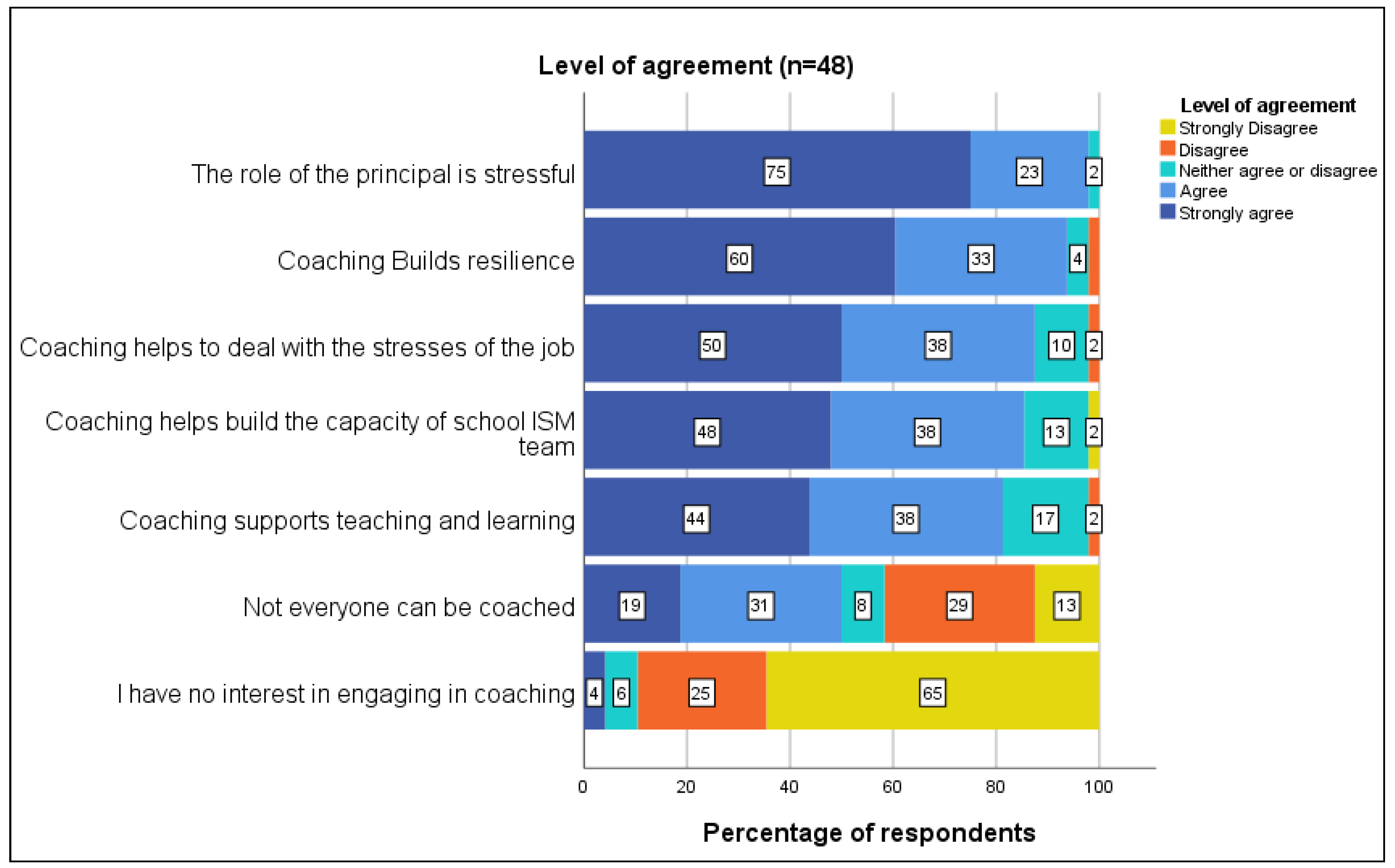 Societies 14 00010 g003