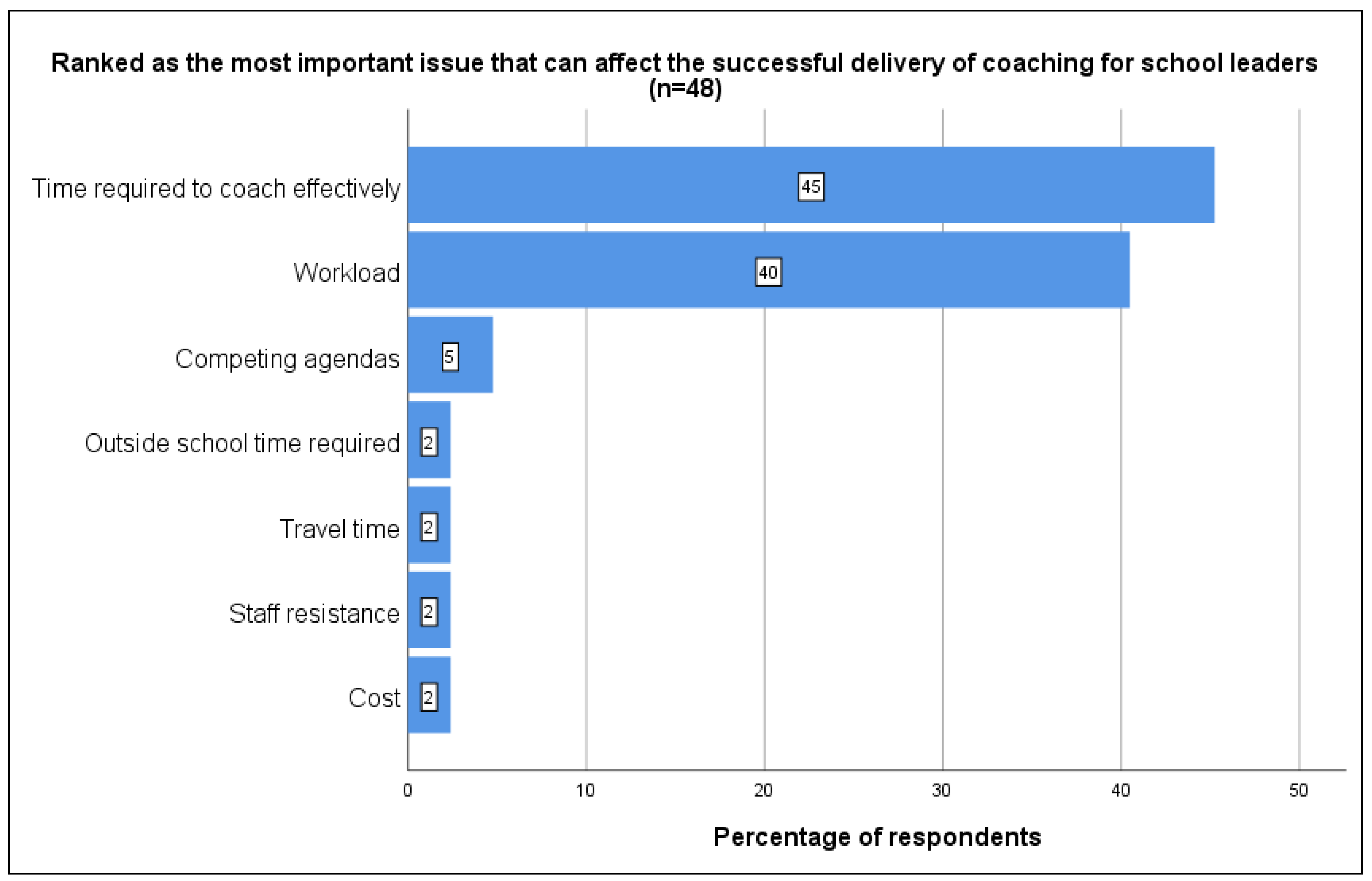 Societies 14 00010 g008