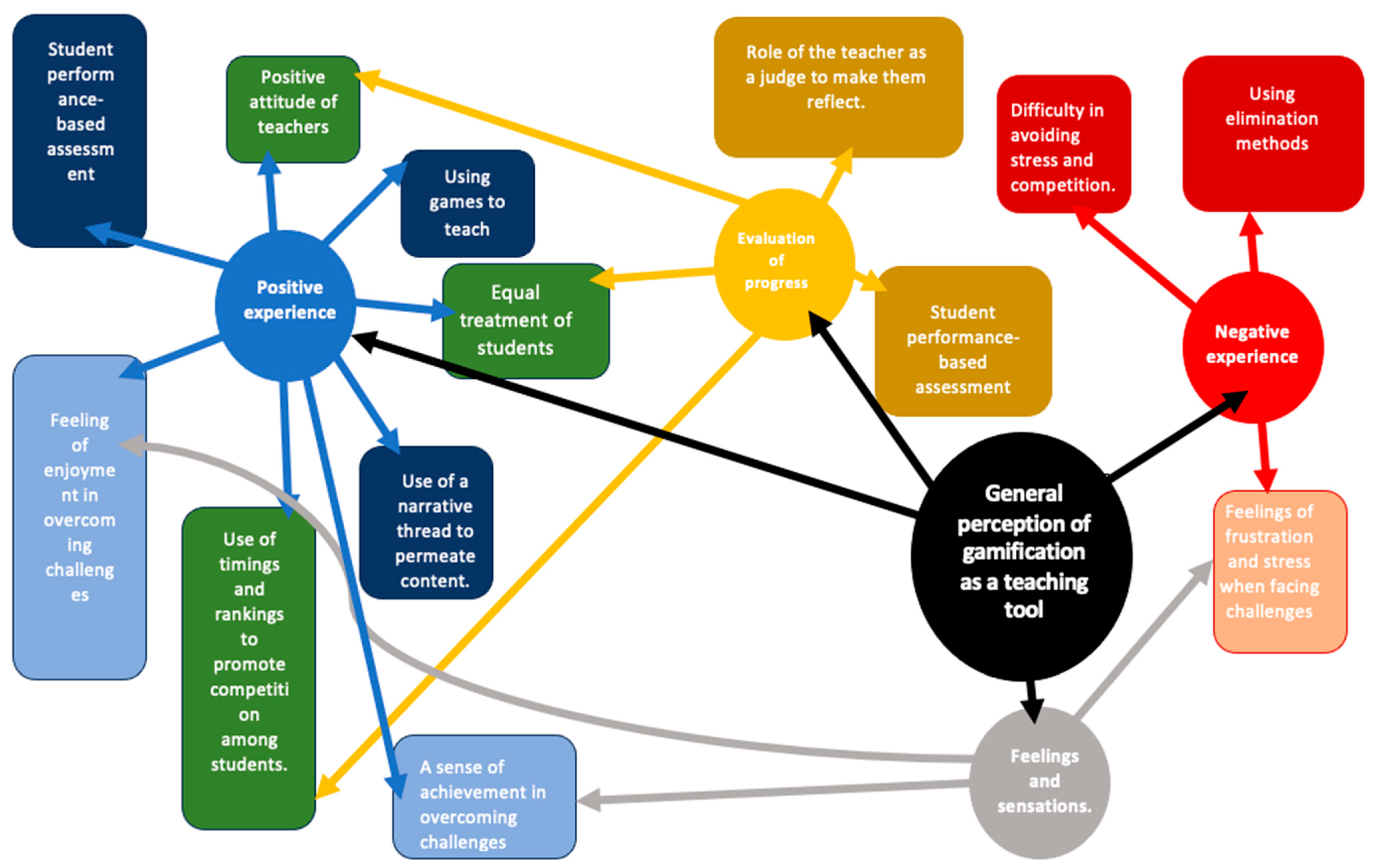 Societies 14 00011 g001