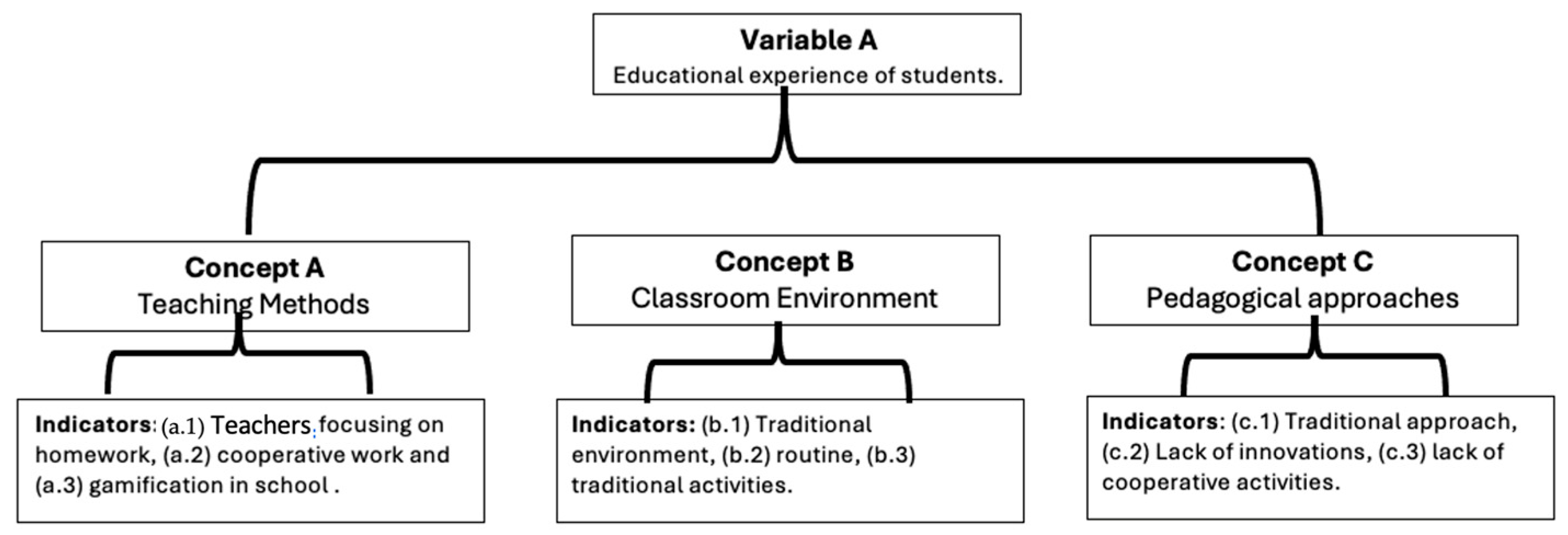 Societies 14 00011 g002