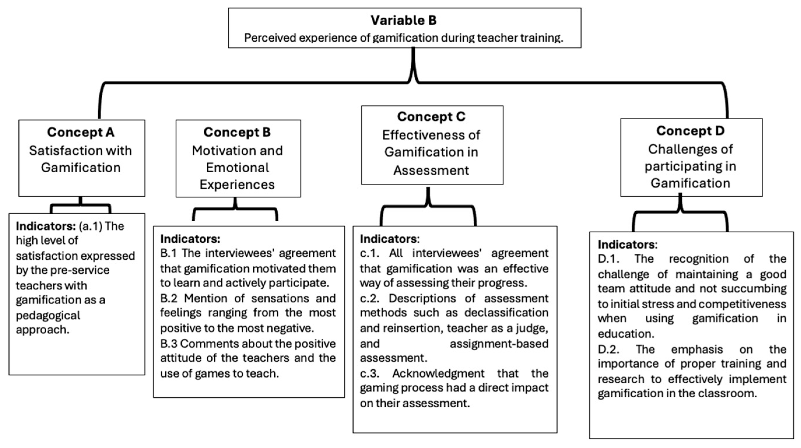 Societies 14 00011 g003