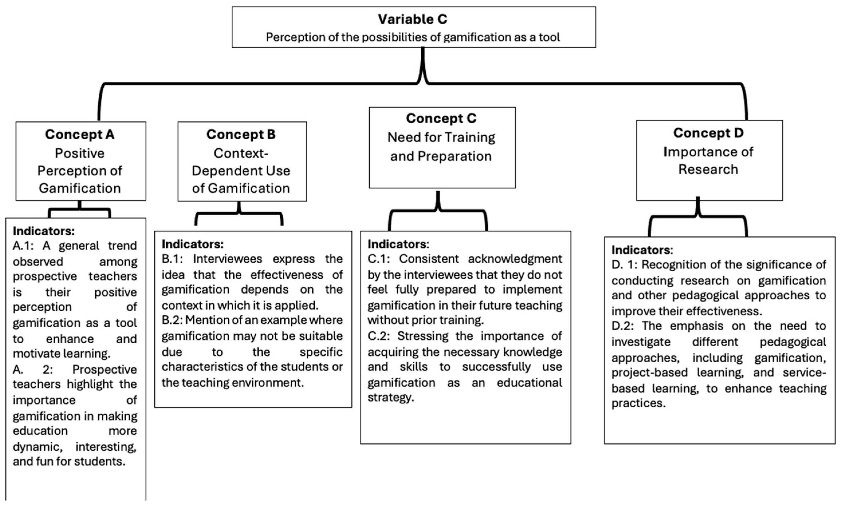 Societies 14 00011 g004