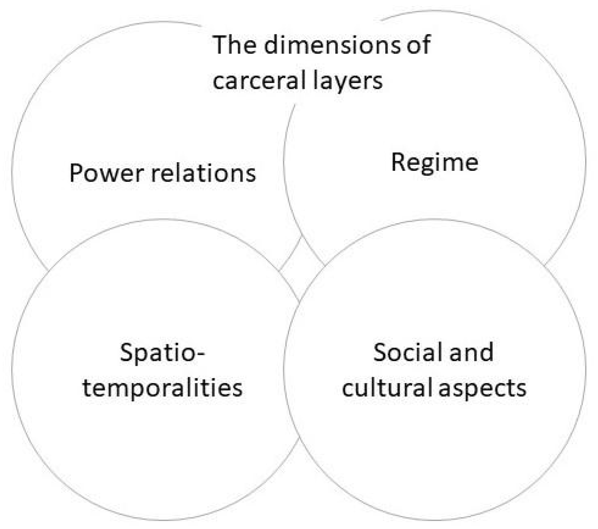 Societies 14 00012 g001