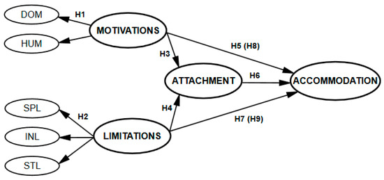 Societies 14 00018 g001