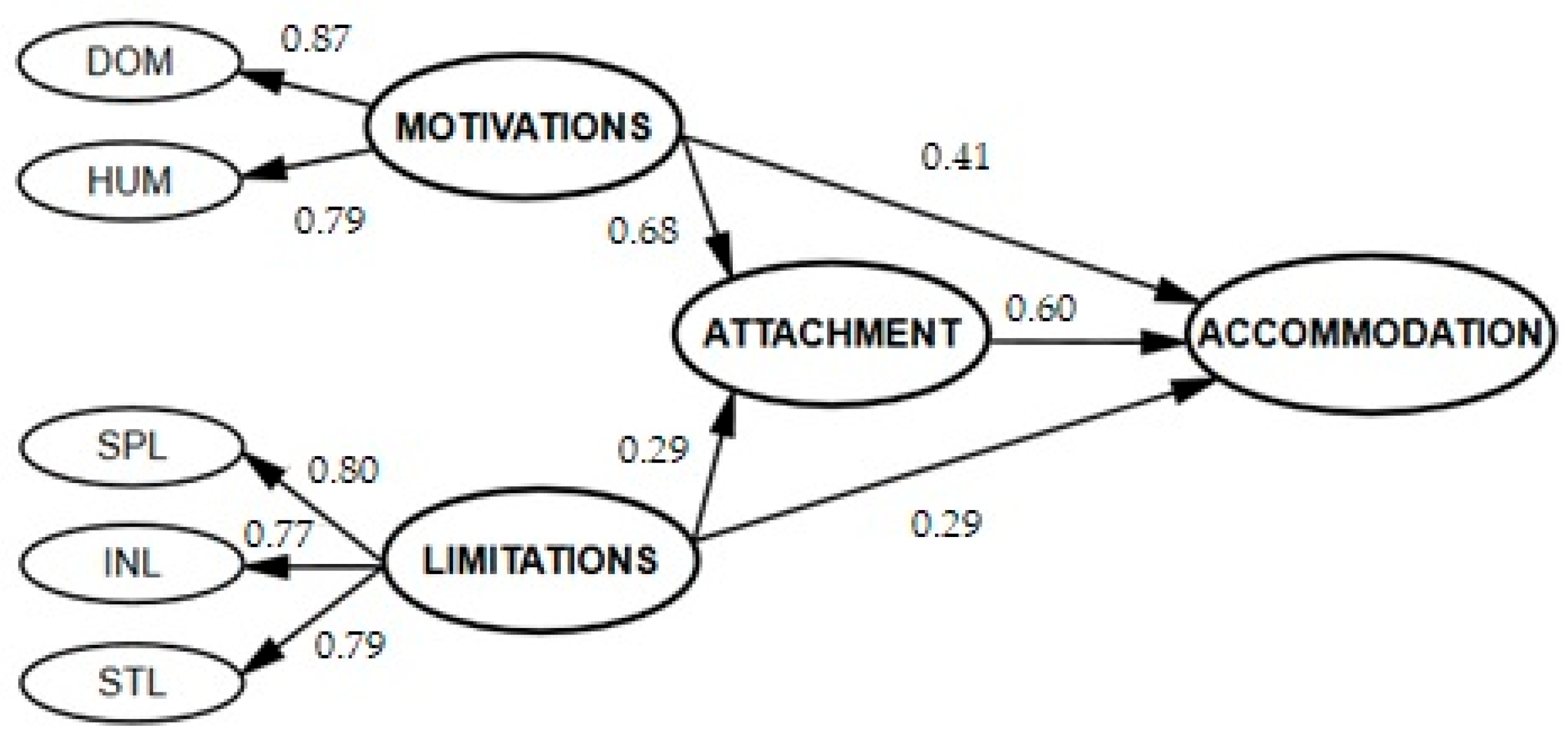 Societies 14 00018 g002